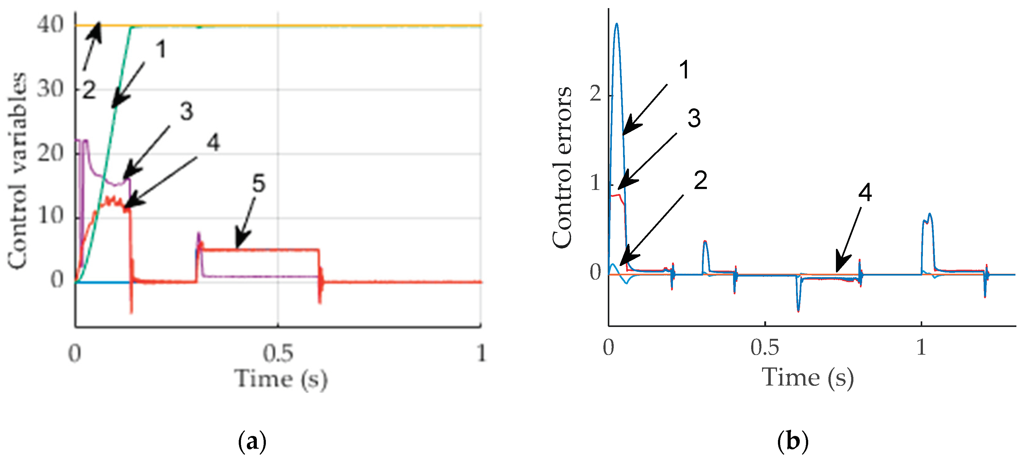 Preprints 99332 g009