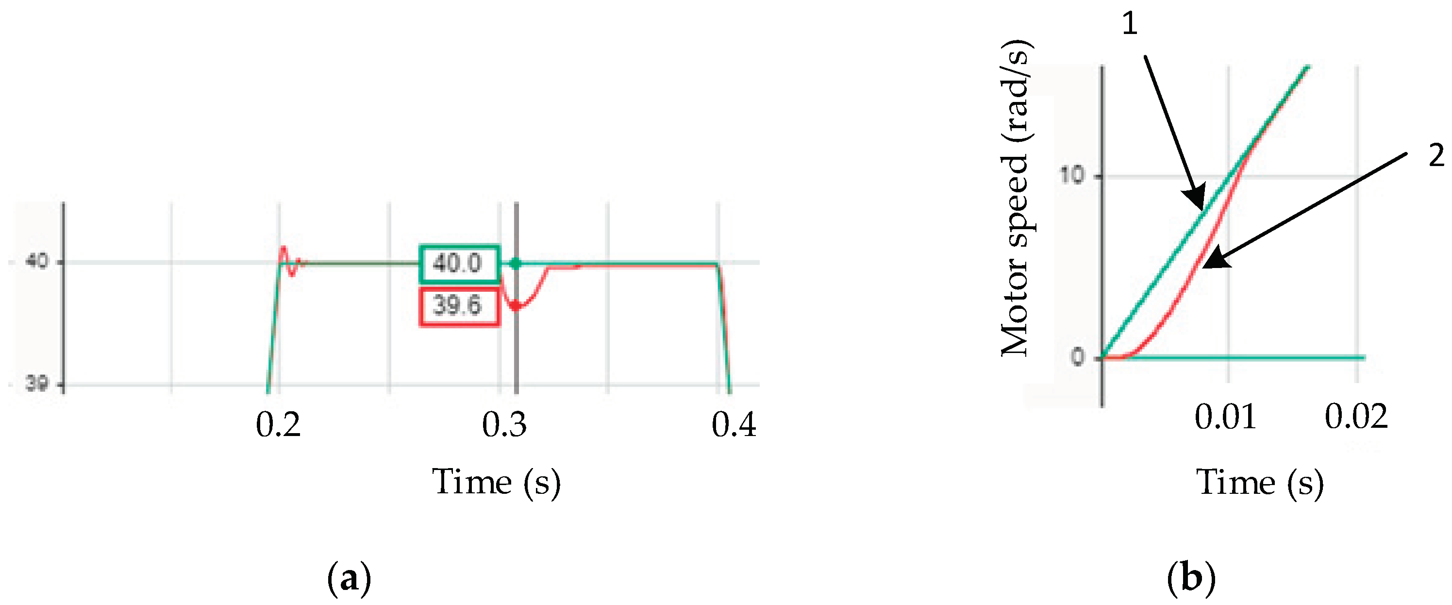 Preprints 99332 g011