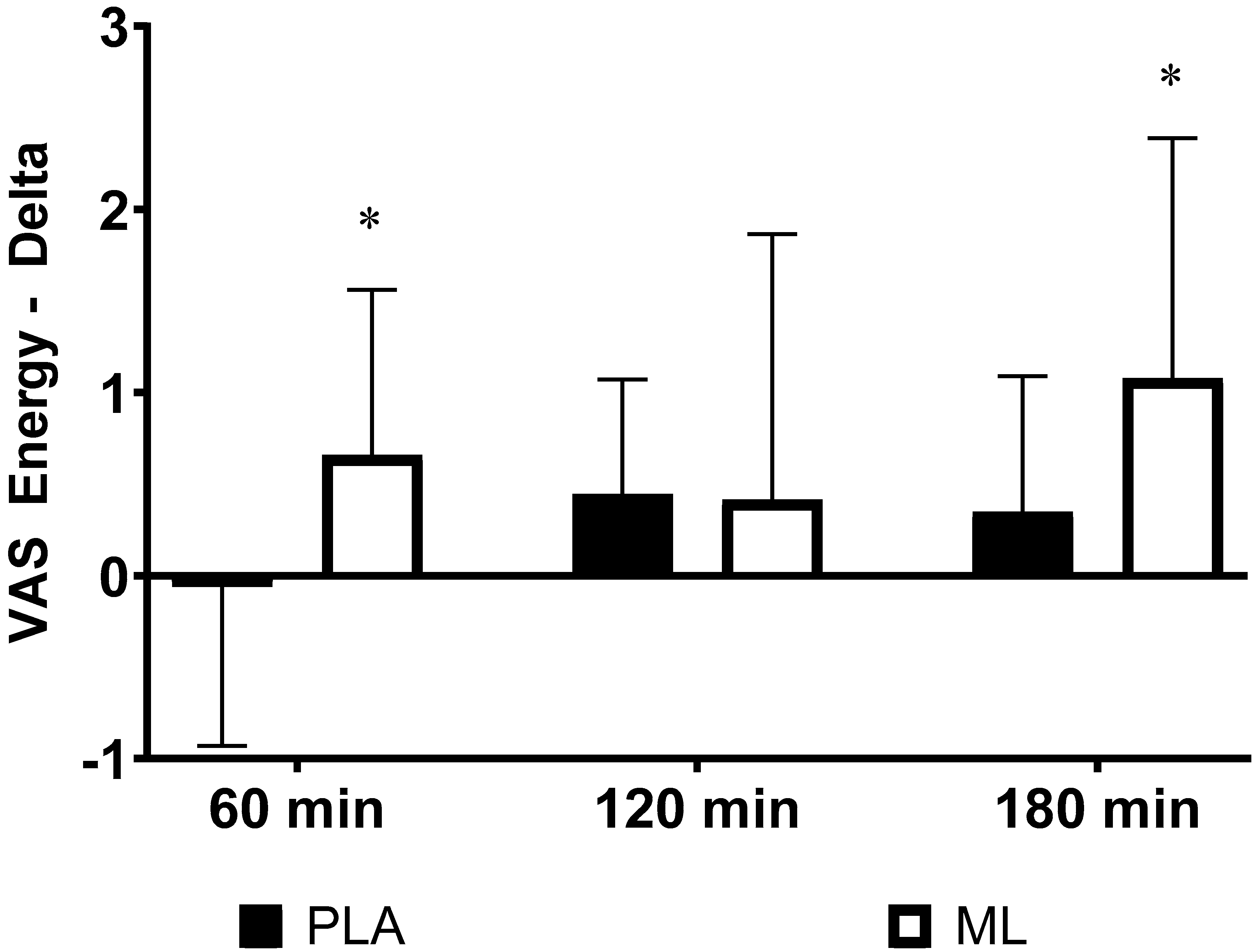 Preprints 86259 g001