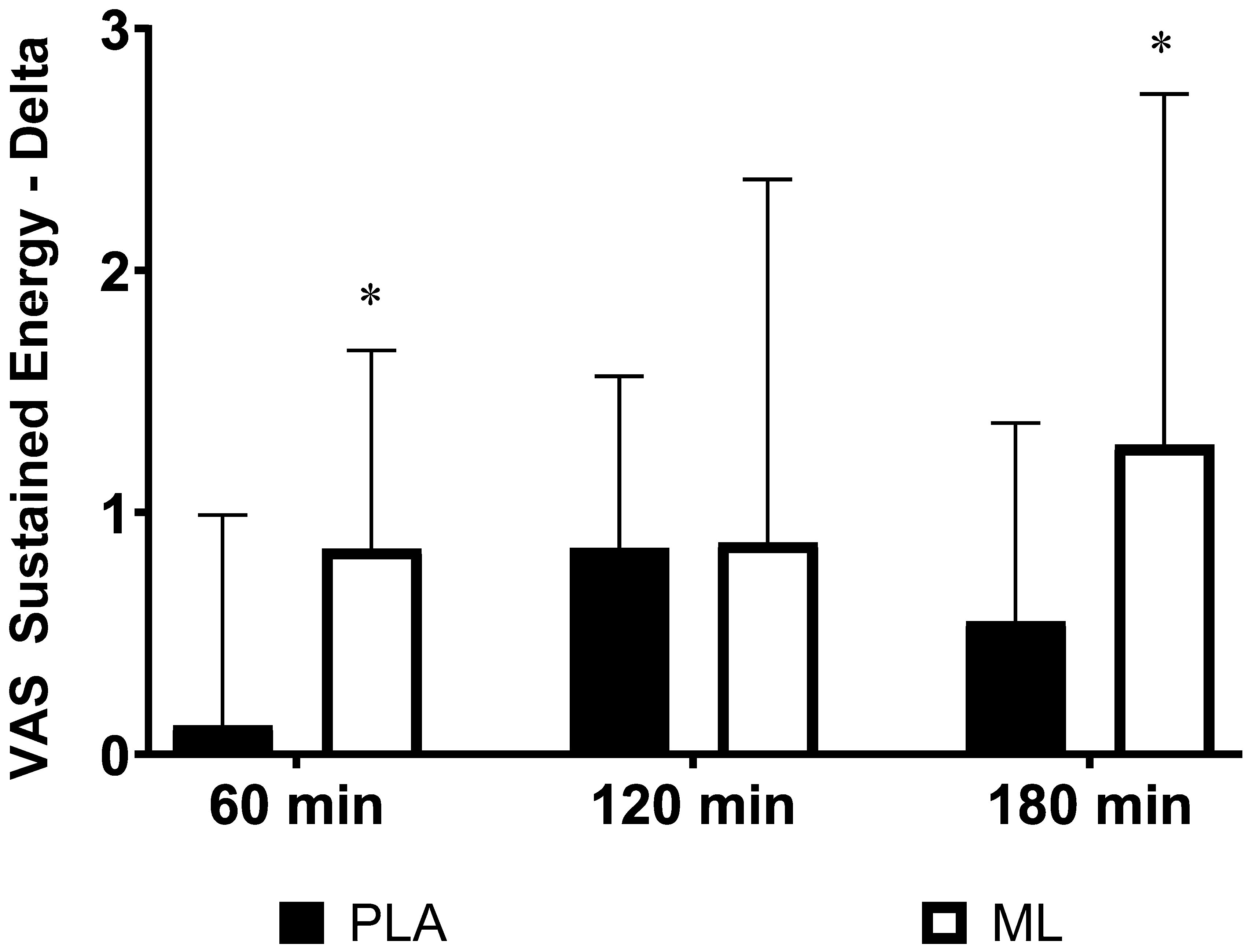 Preprints 86259 g002