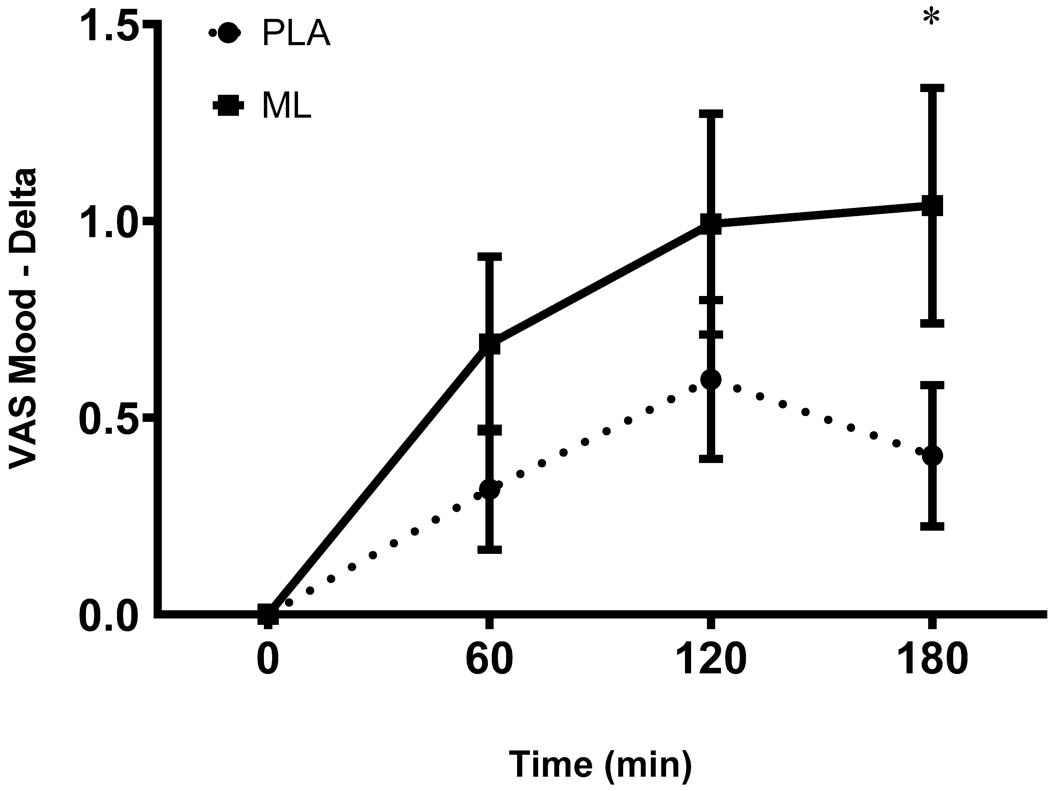 Preprints 86259 g005