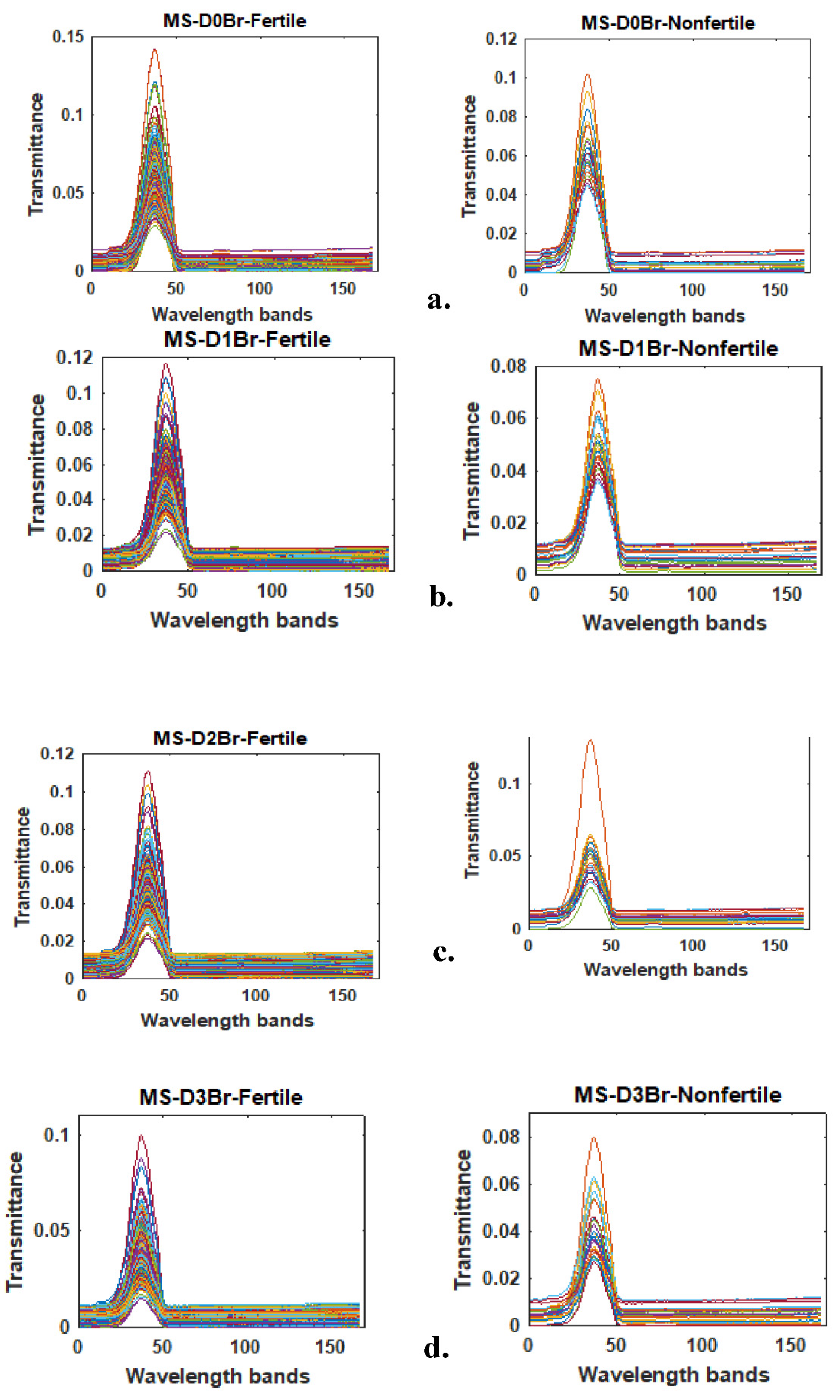 Preprints 81999 g001