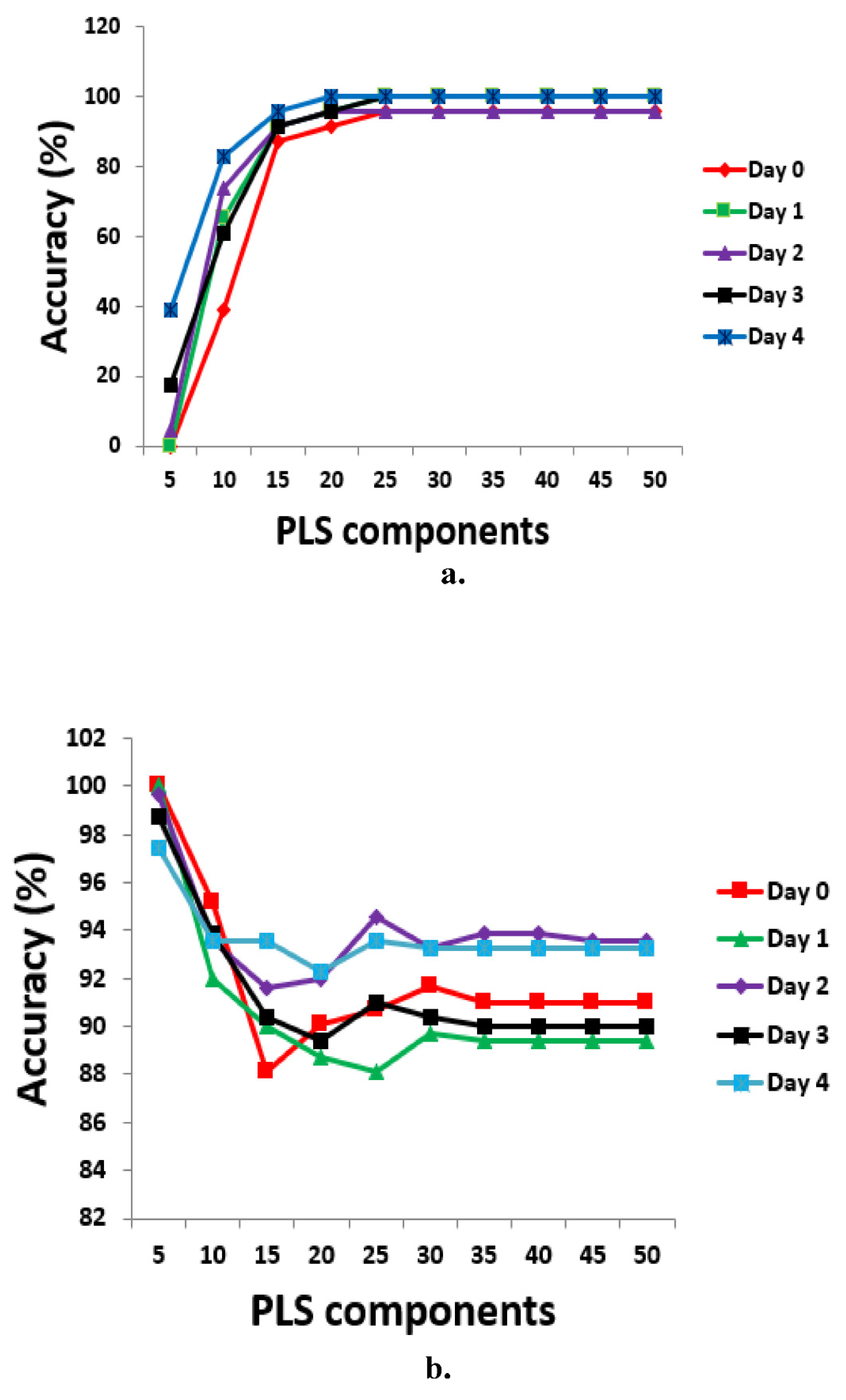 Preprints 81999 g002