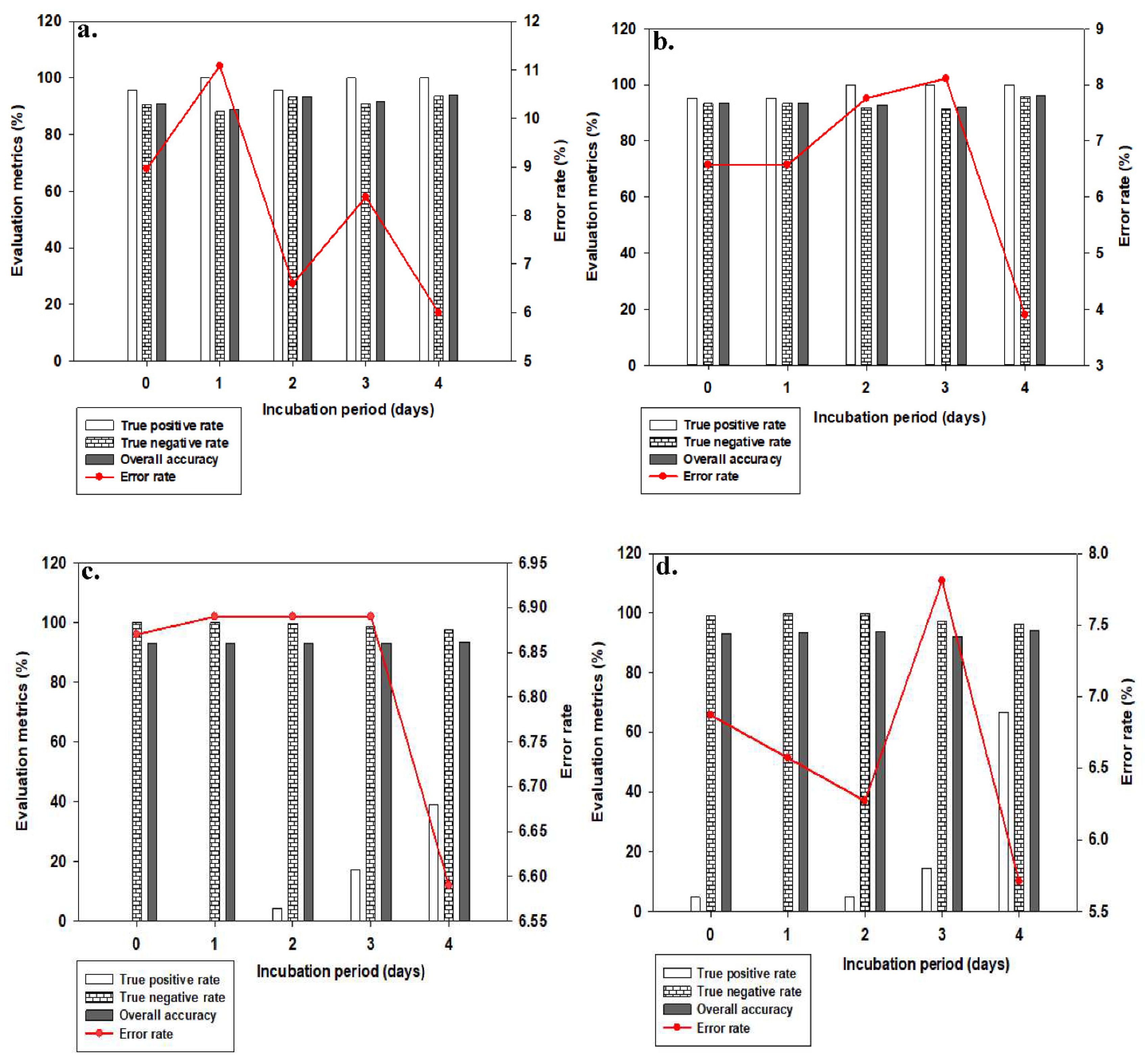 Preprints 81999 g003