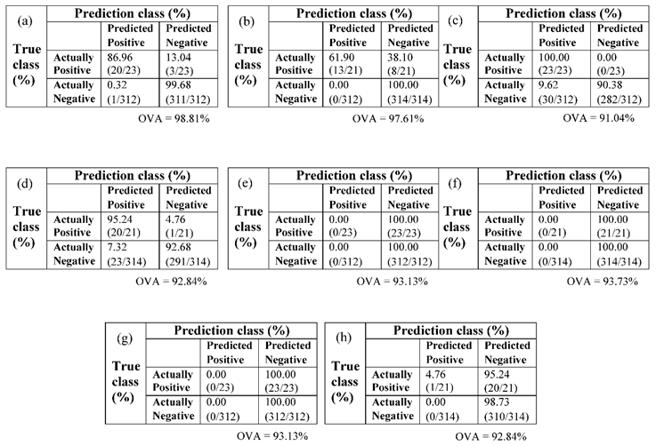 Preprints 81999 i001