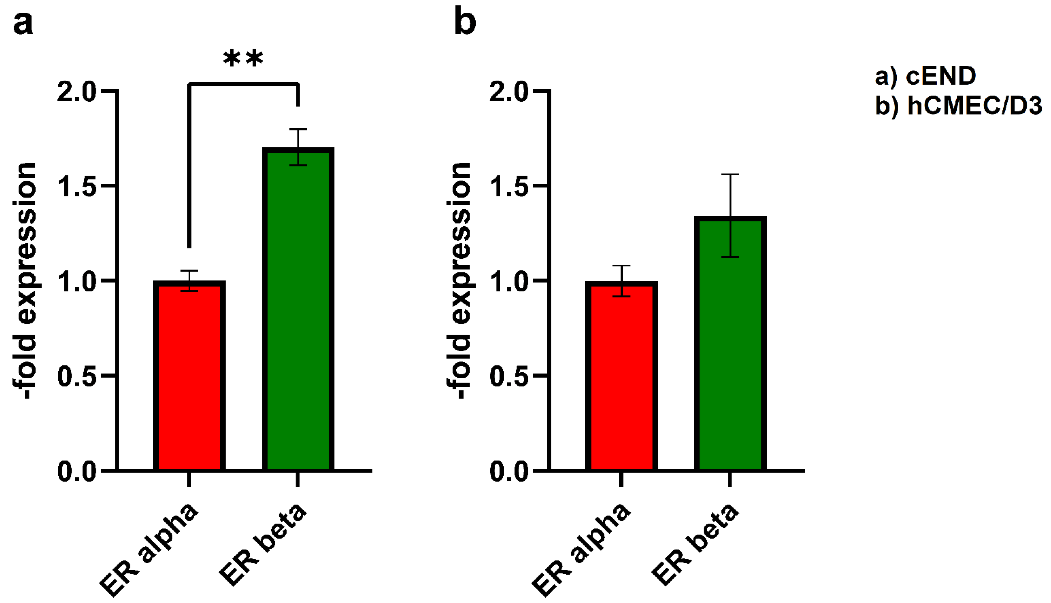 Preprints 97309 g001a