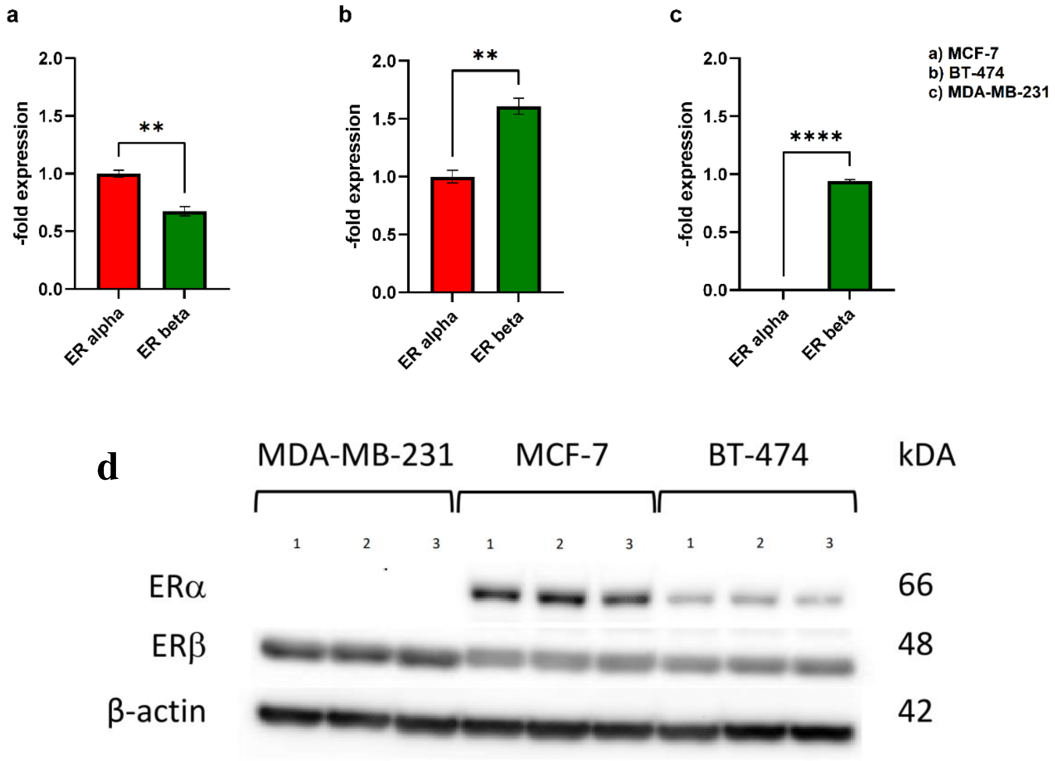 Preprints 97309 g002