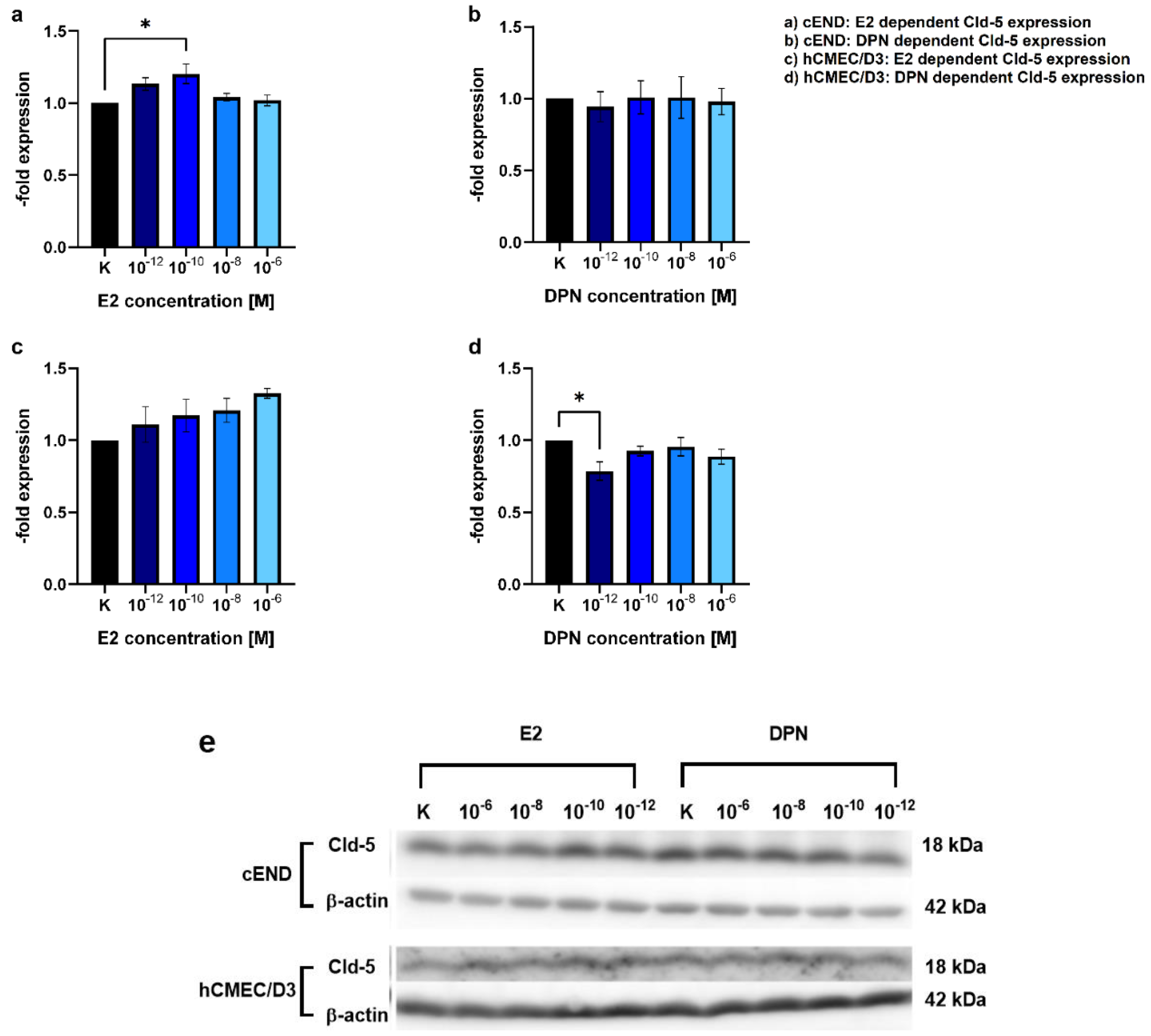 Preprints 97309 g003