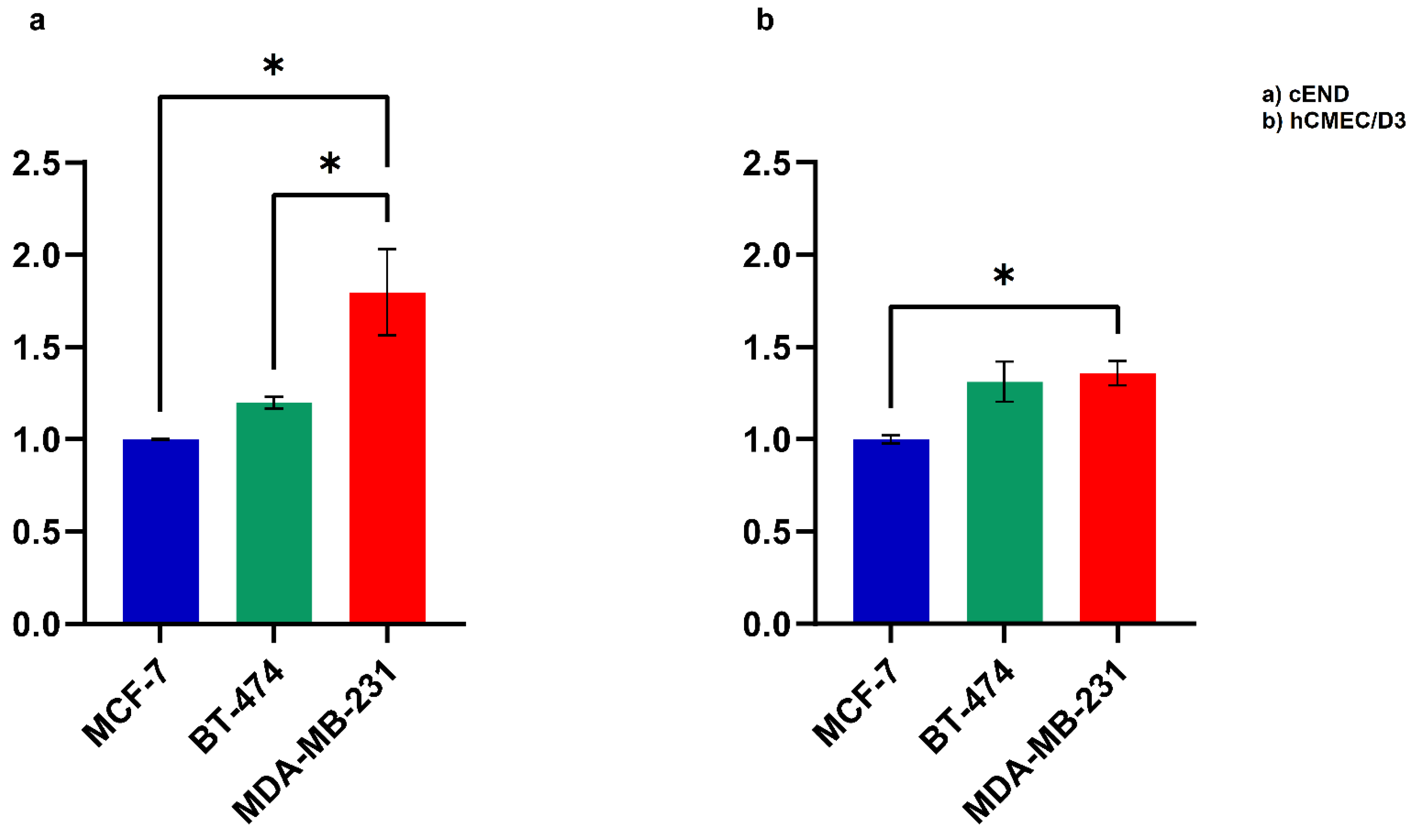 Preprints 97309 g005