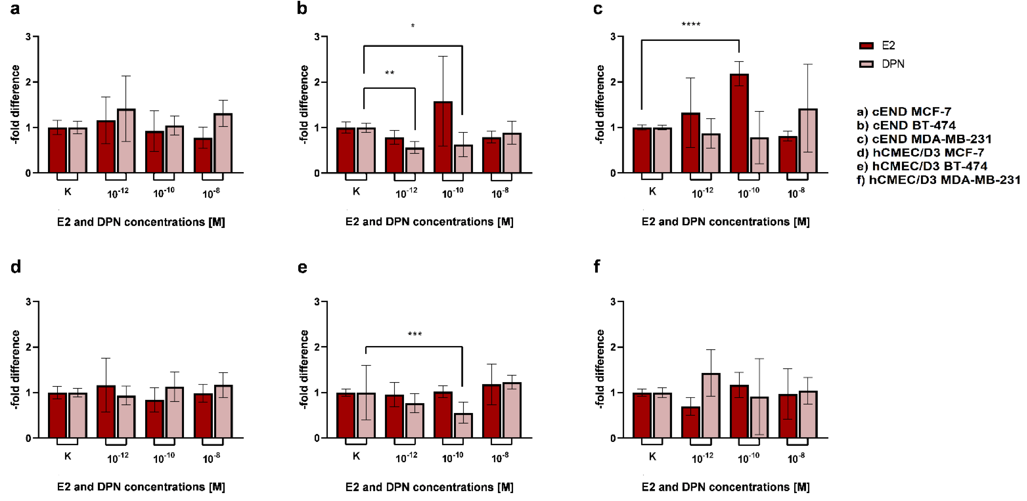 Preprints 97309 g006