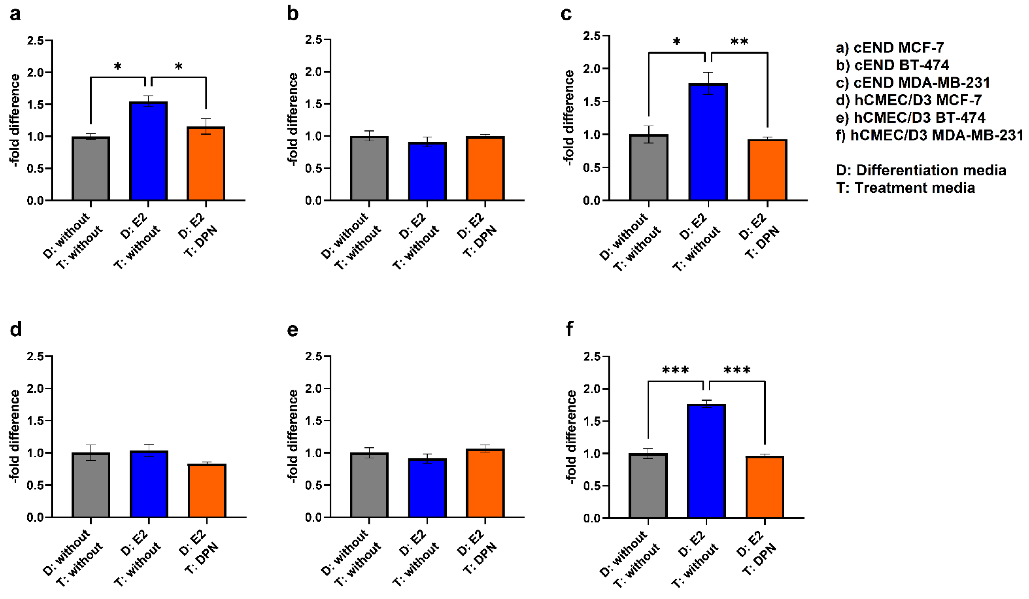 Preprints 97309 g007