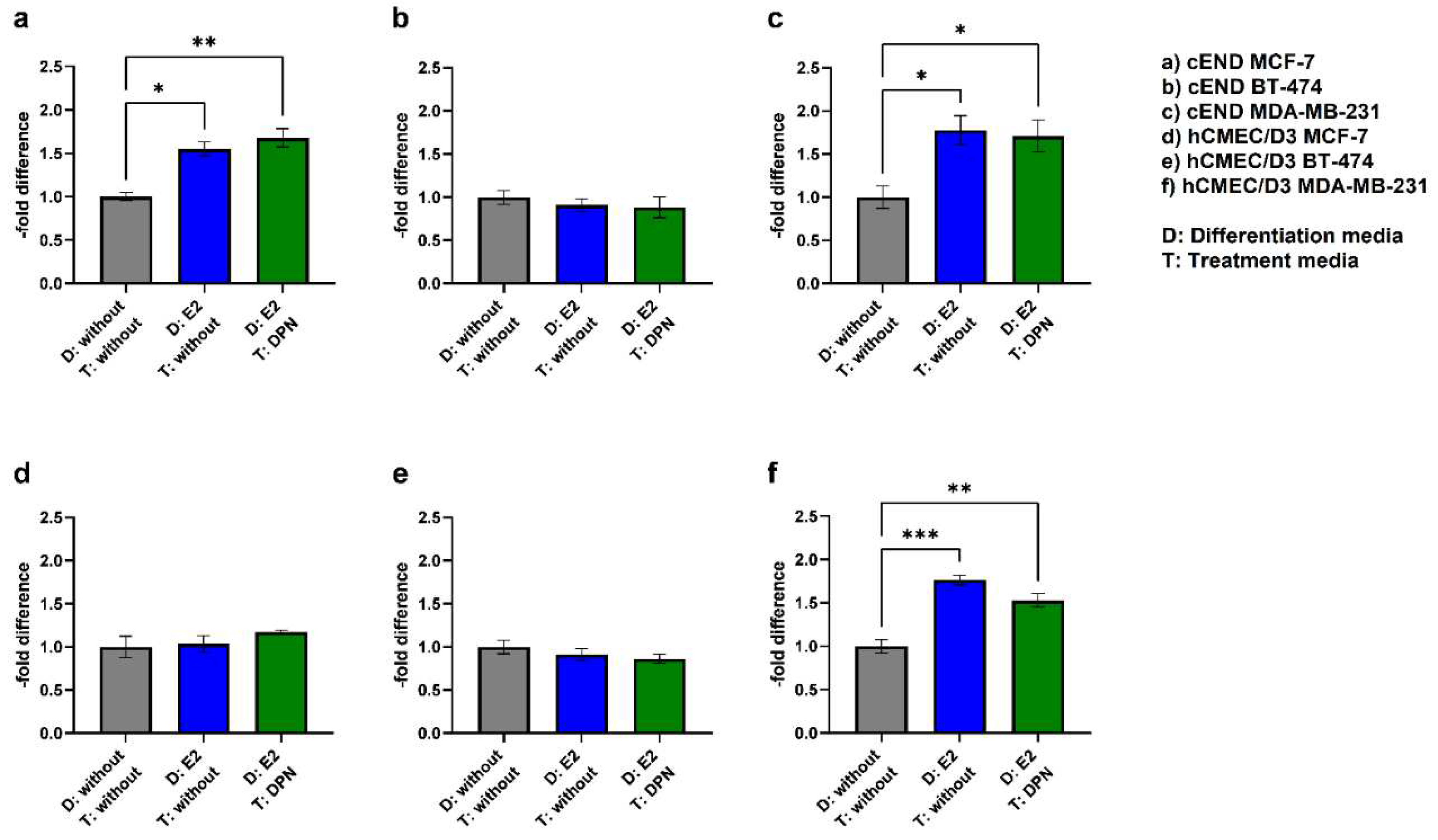 Preprints 97309 g008