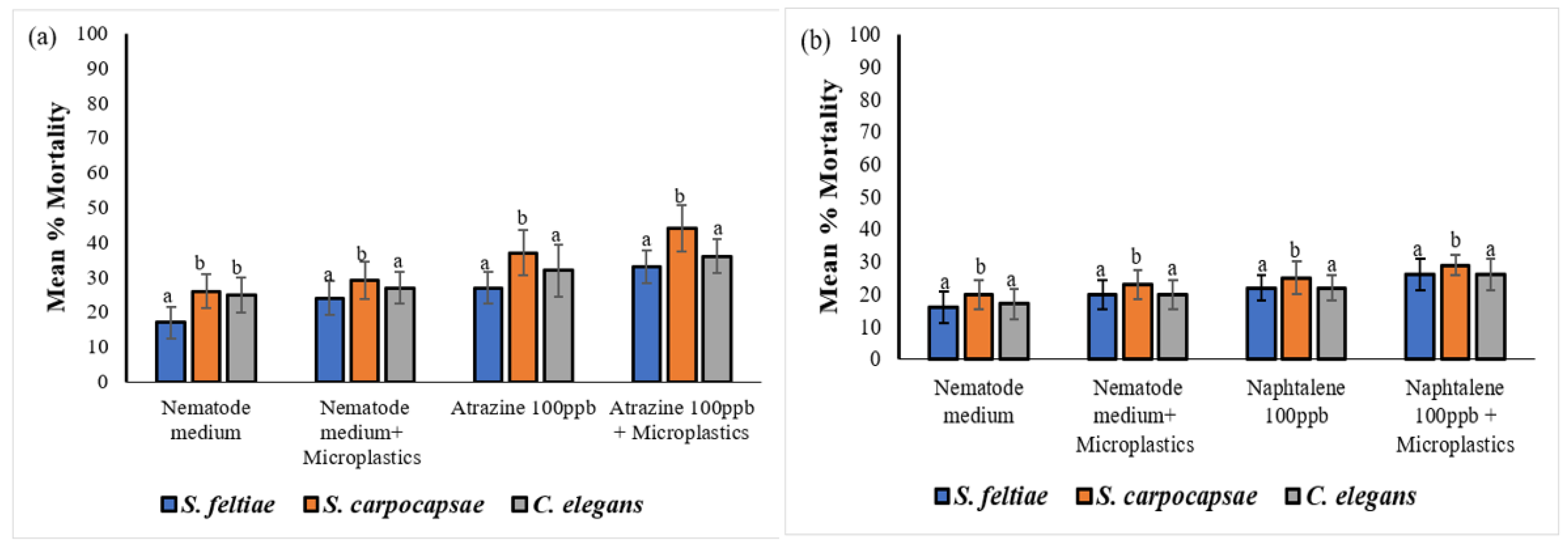 Preprints 121906 g007a