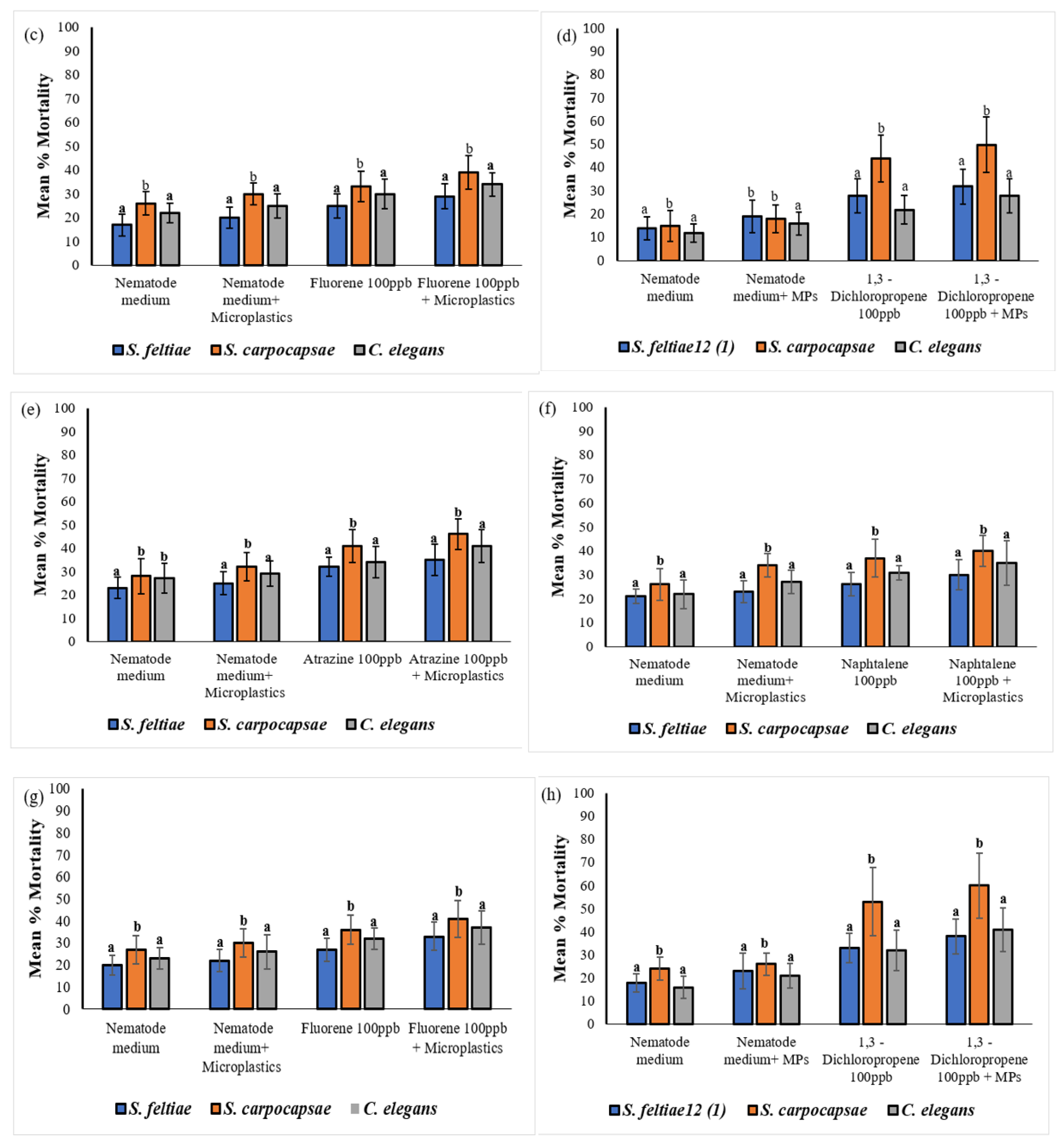 Preprints 121906 g007b