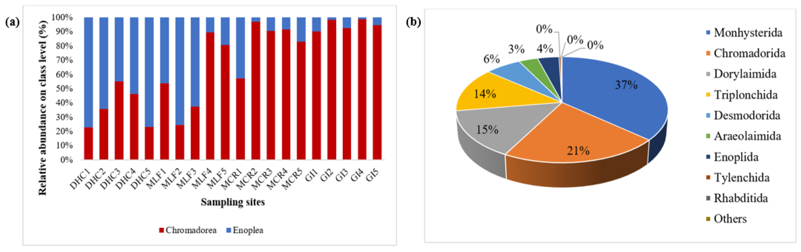 Preprints 121906 g010