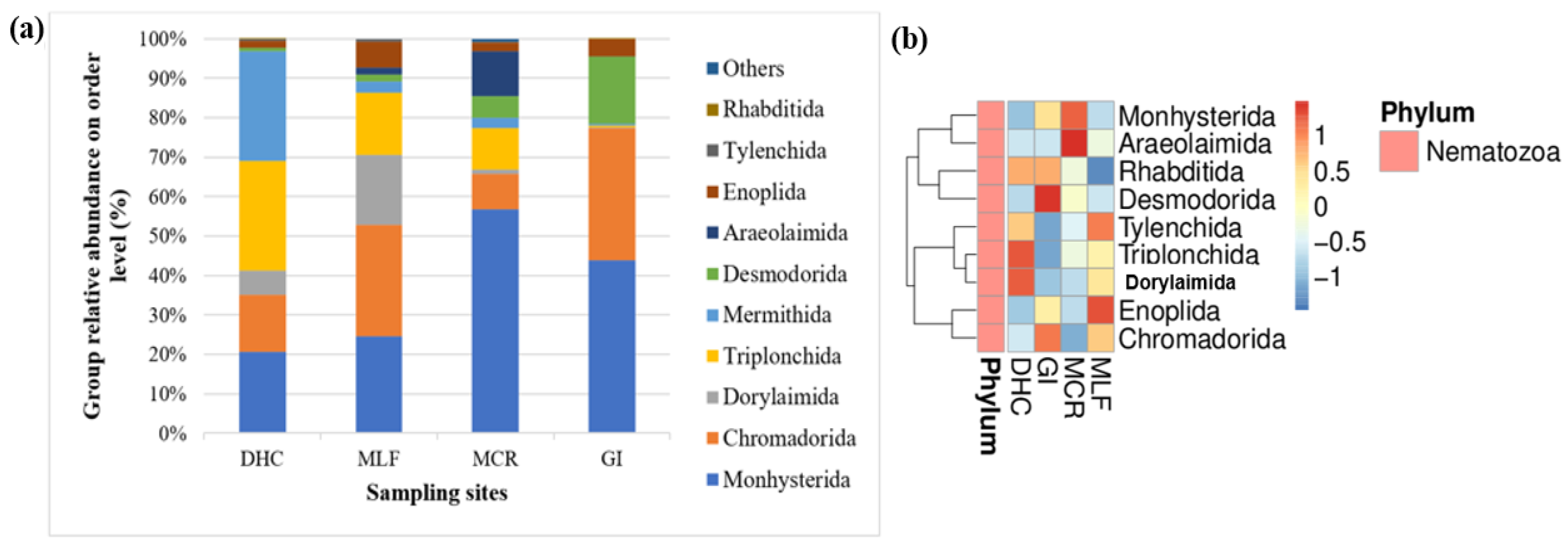 Preprints 121906 g011