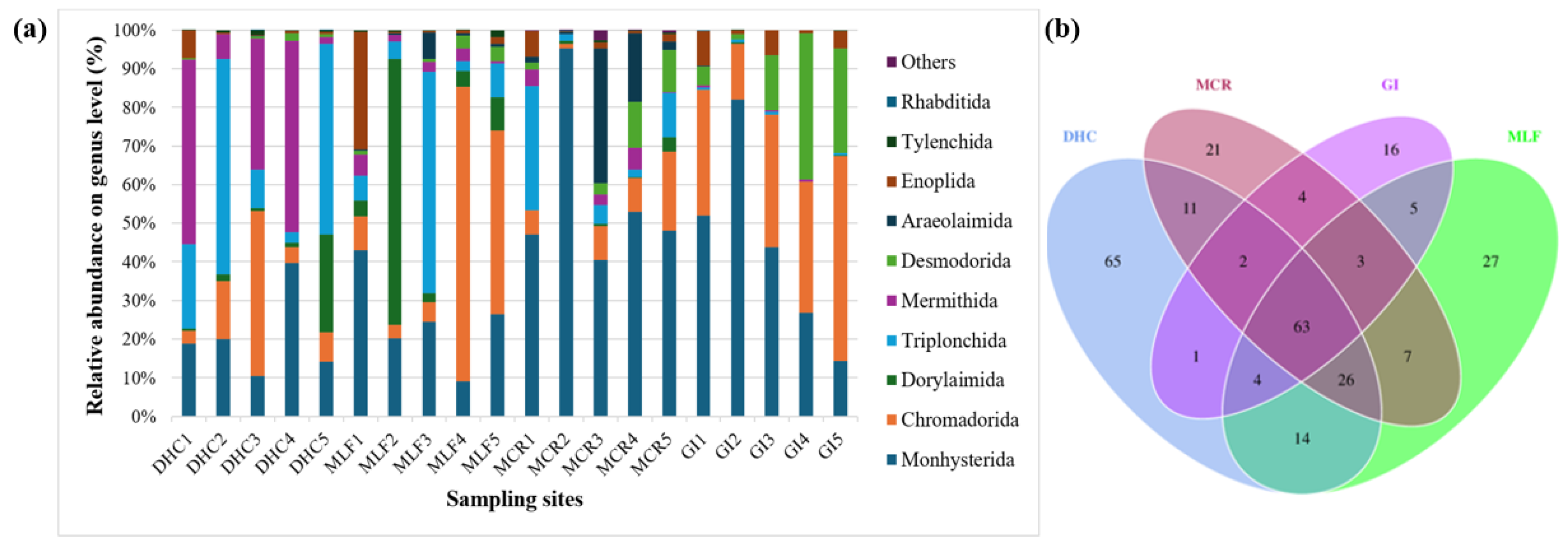 Preprints 121906 g012