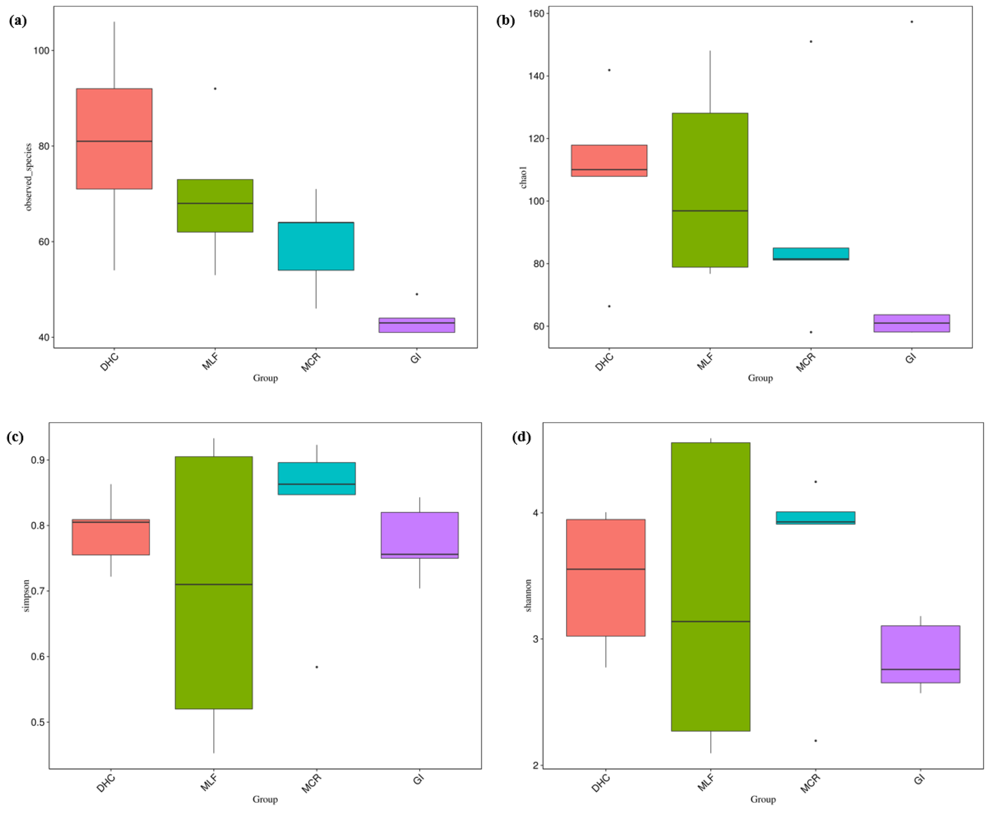 Preprints 121906 g013