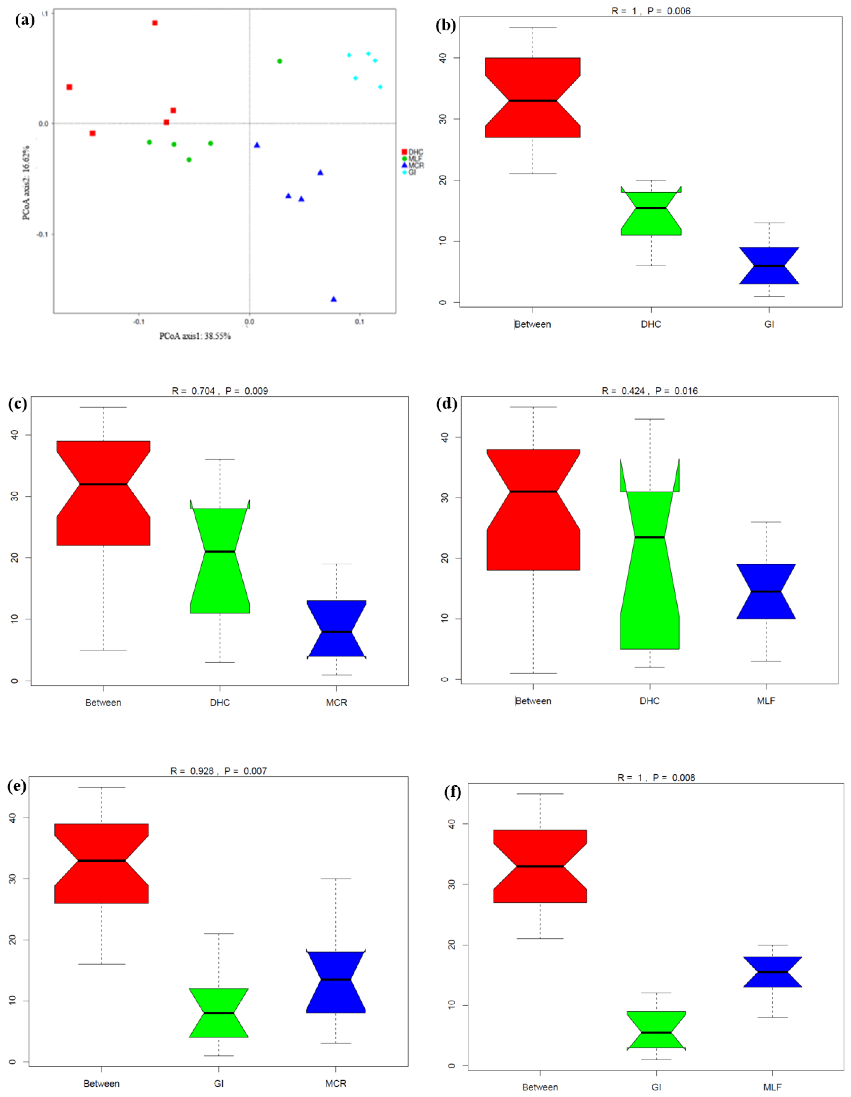 Preprints 121906 g014a