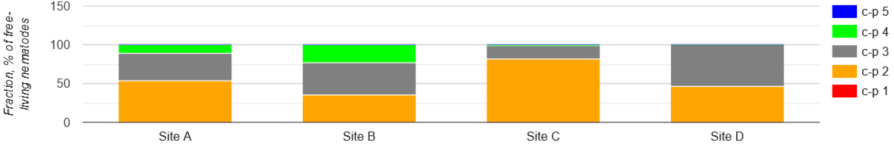 Preprints 121906 g016