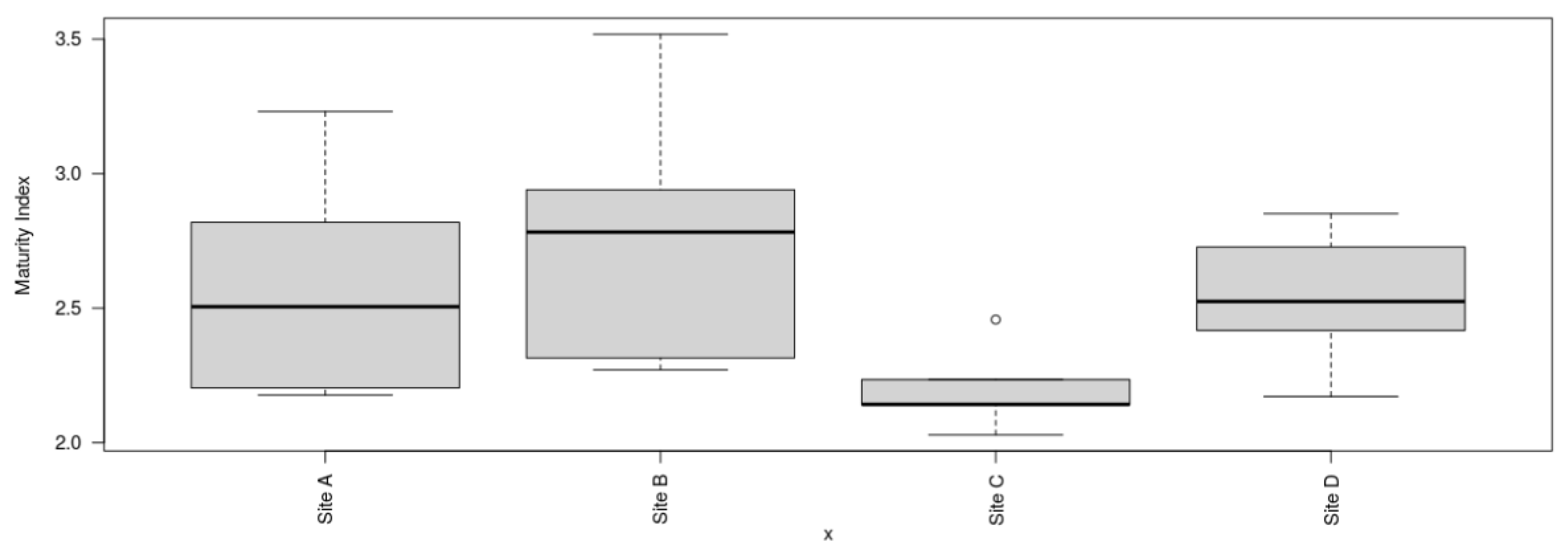 Preprints 121906 g017