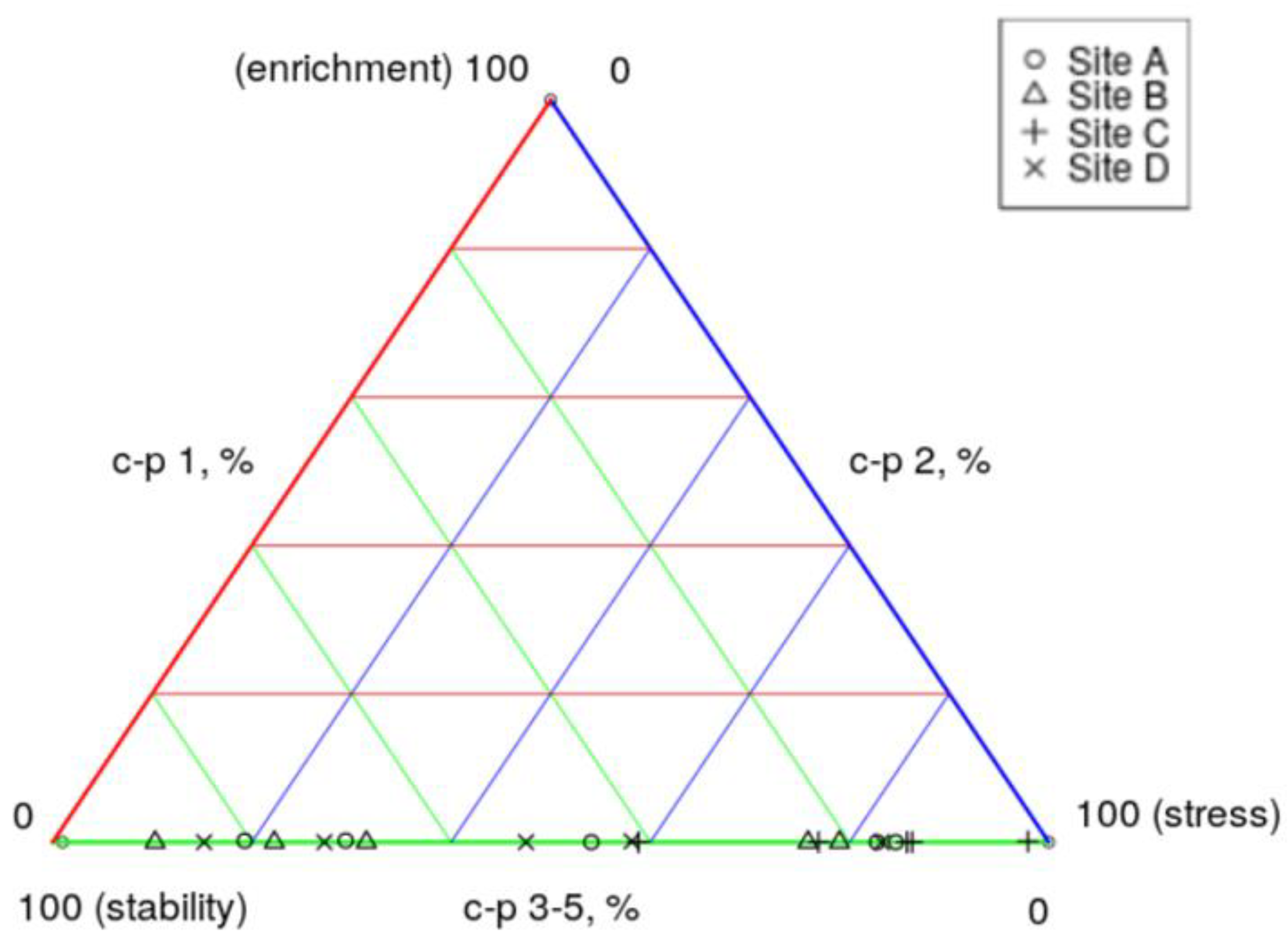 Preprints 121906 g019