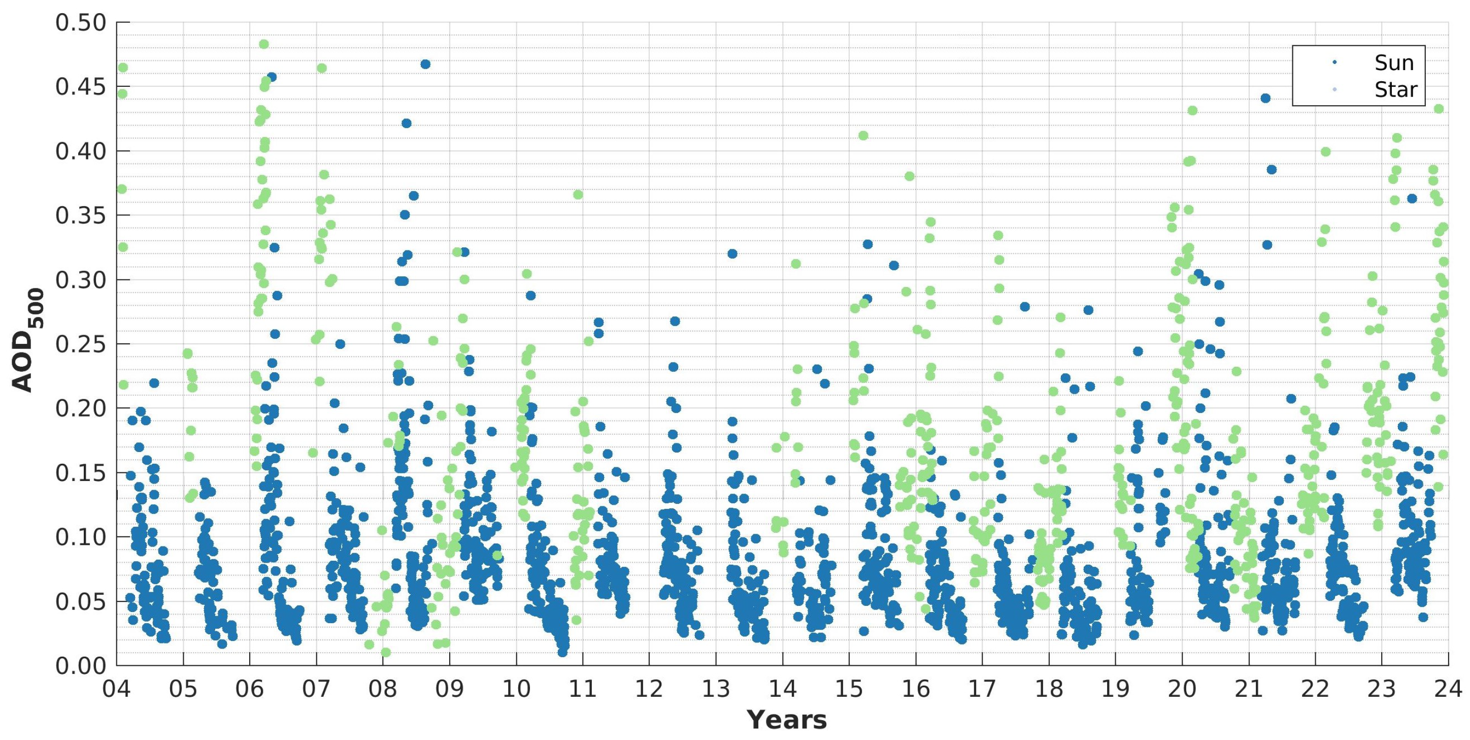 Preprints 113058 g004