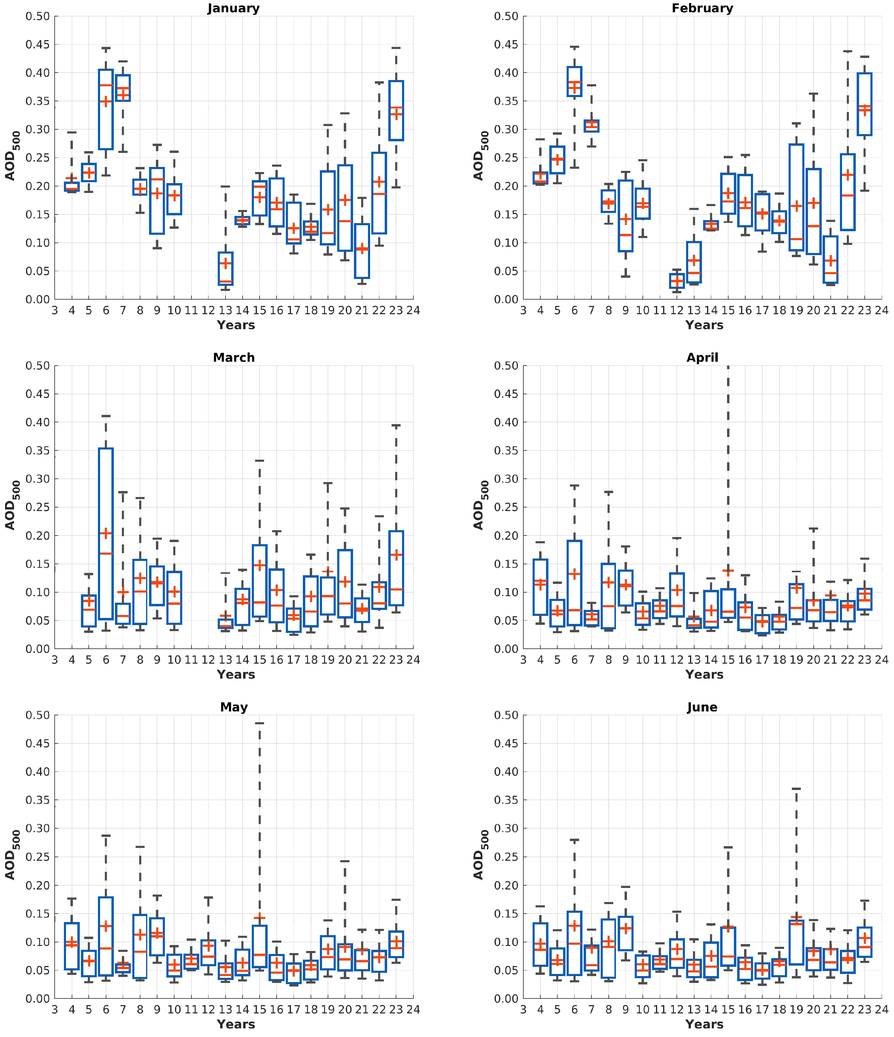 Preprints 113058 g006a