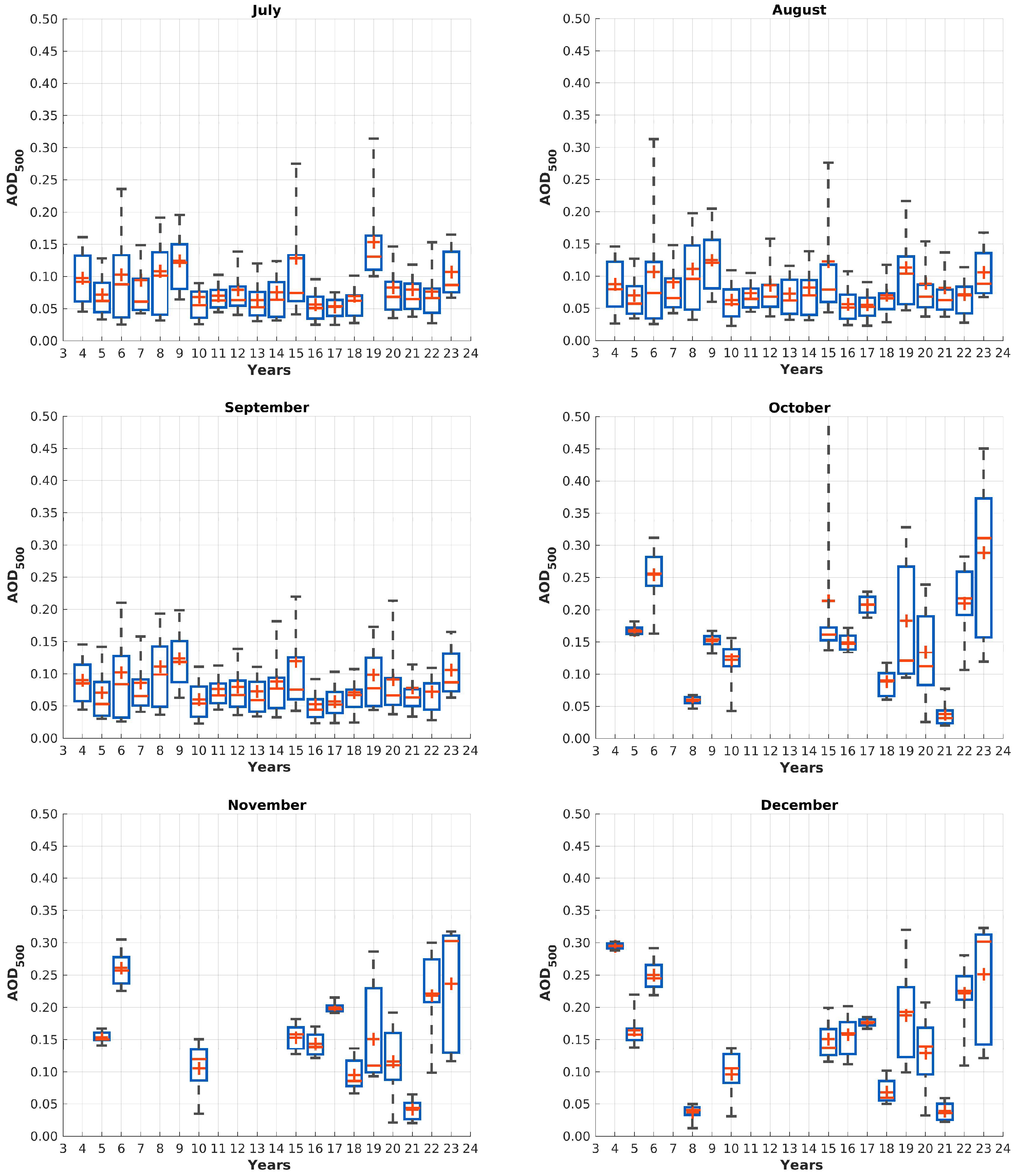 Preprints 113058 g006b