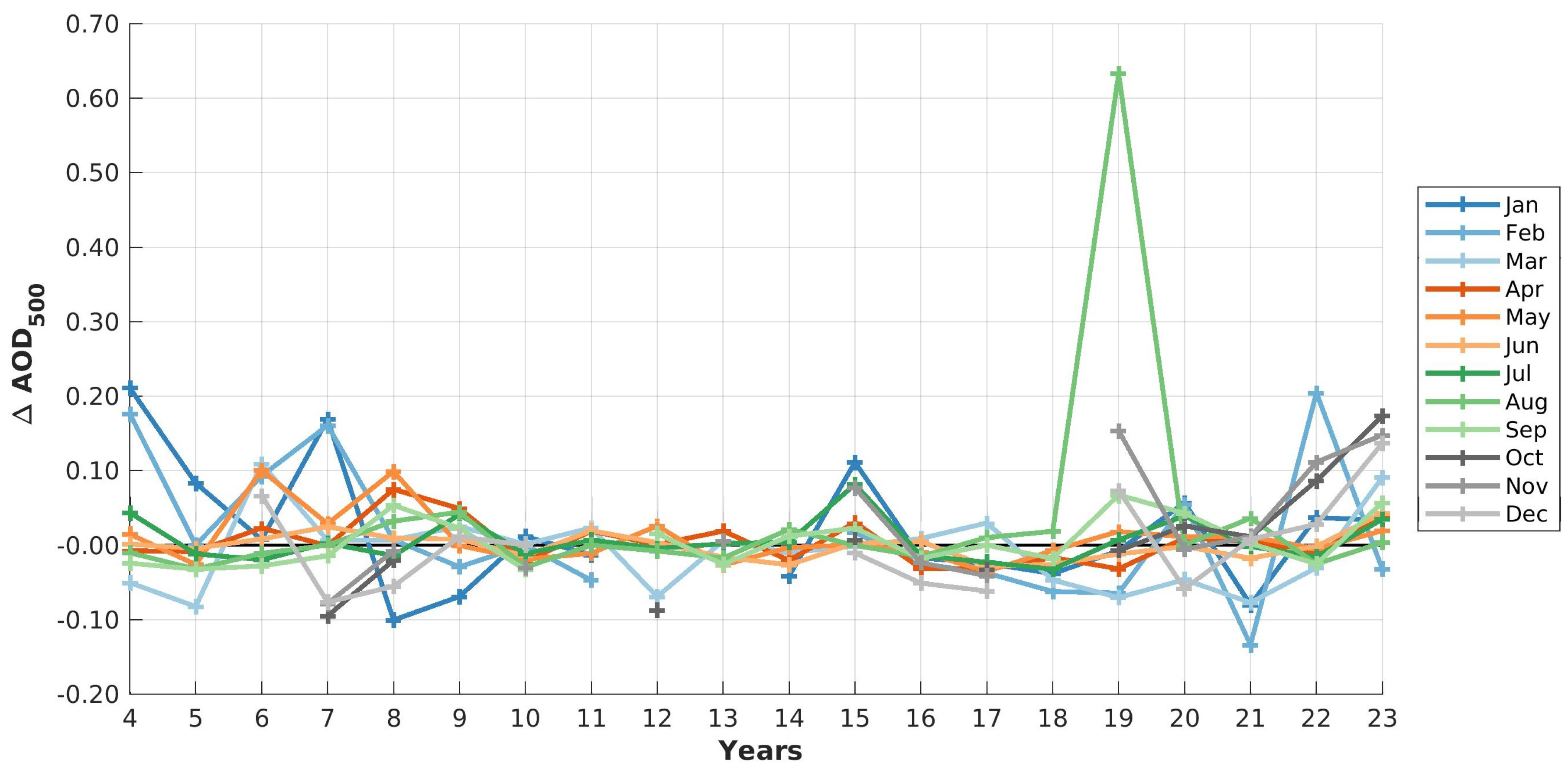 Preprints 113058 g007