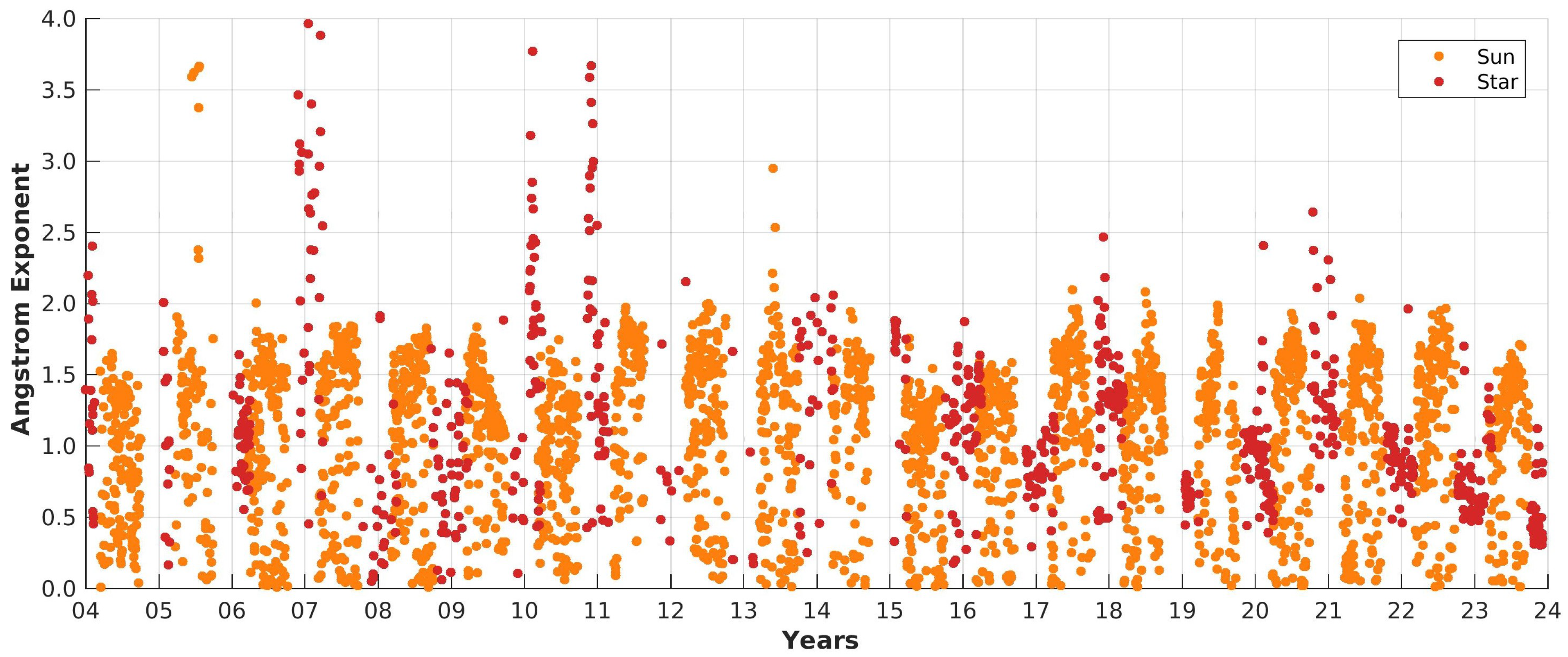 Preprints 113058 g008