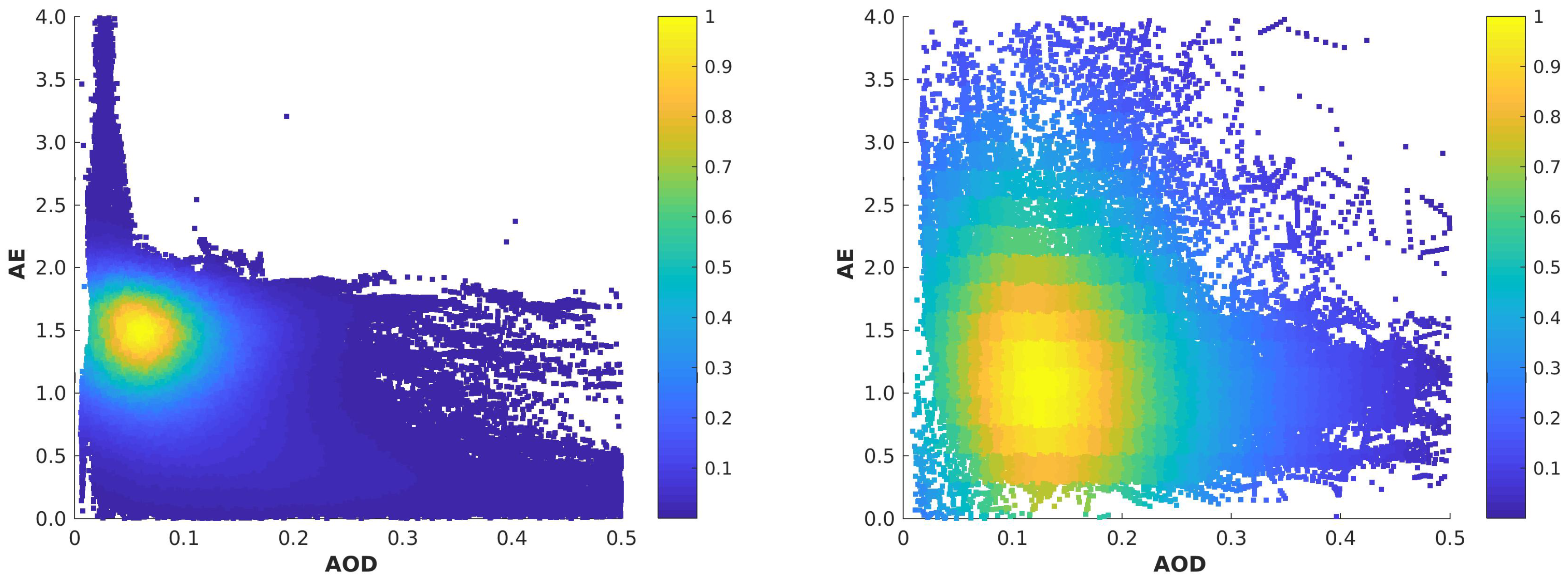 Preprints 113058 g009