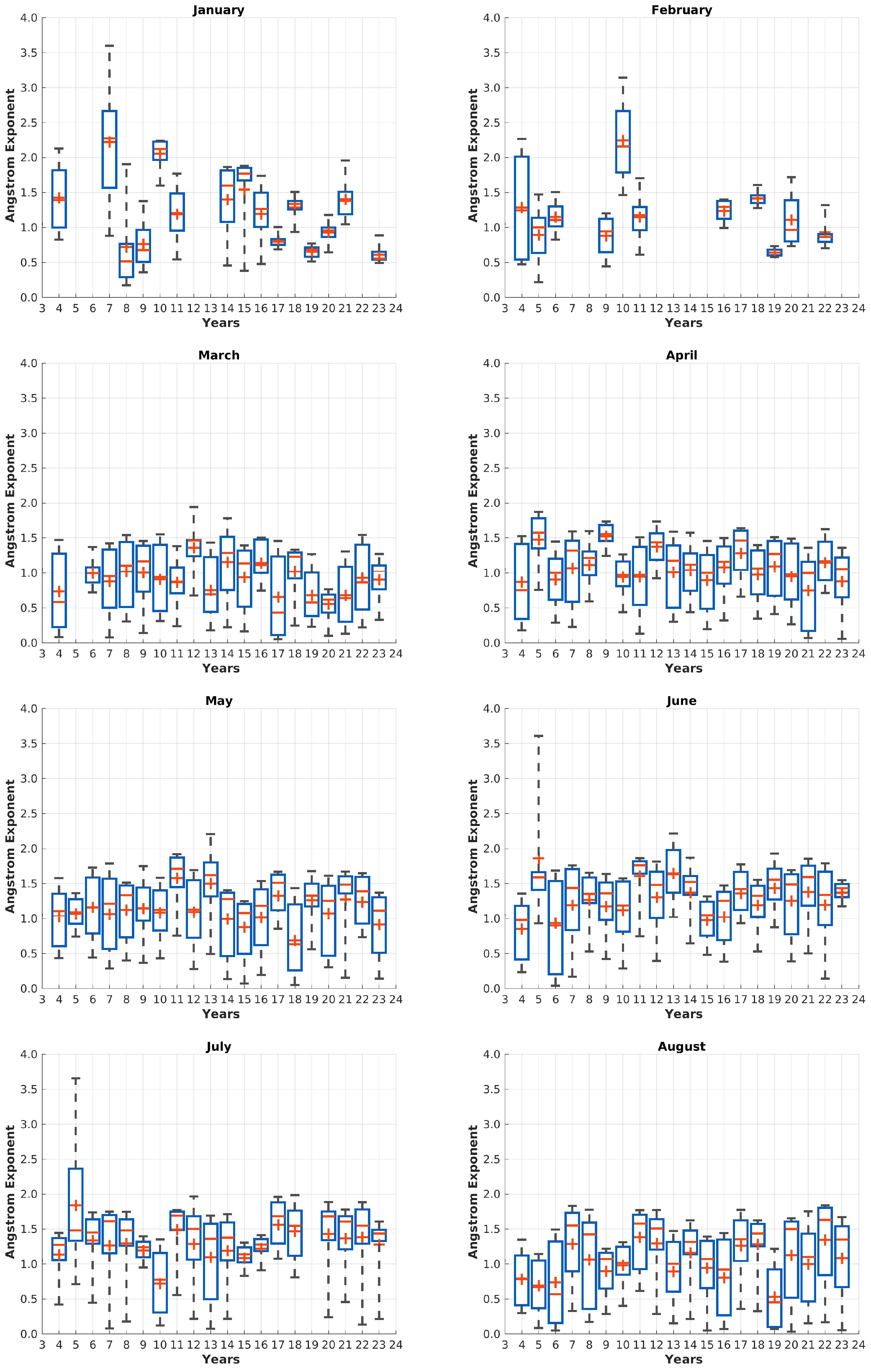 Preprints 113058 g011a