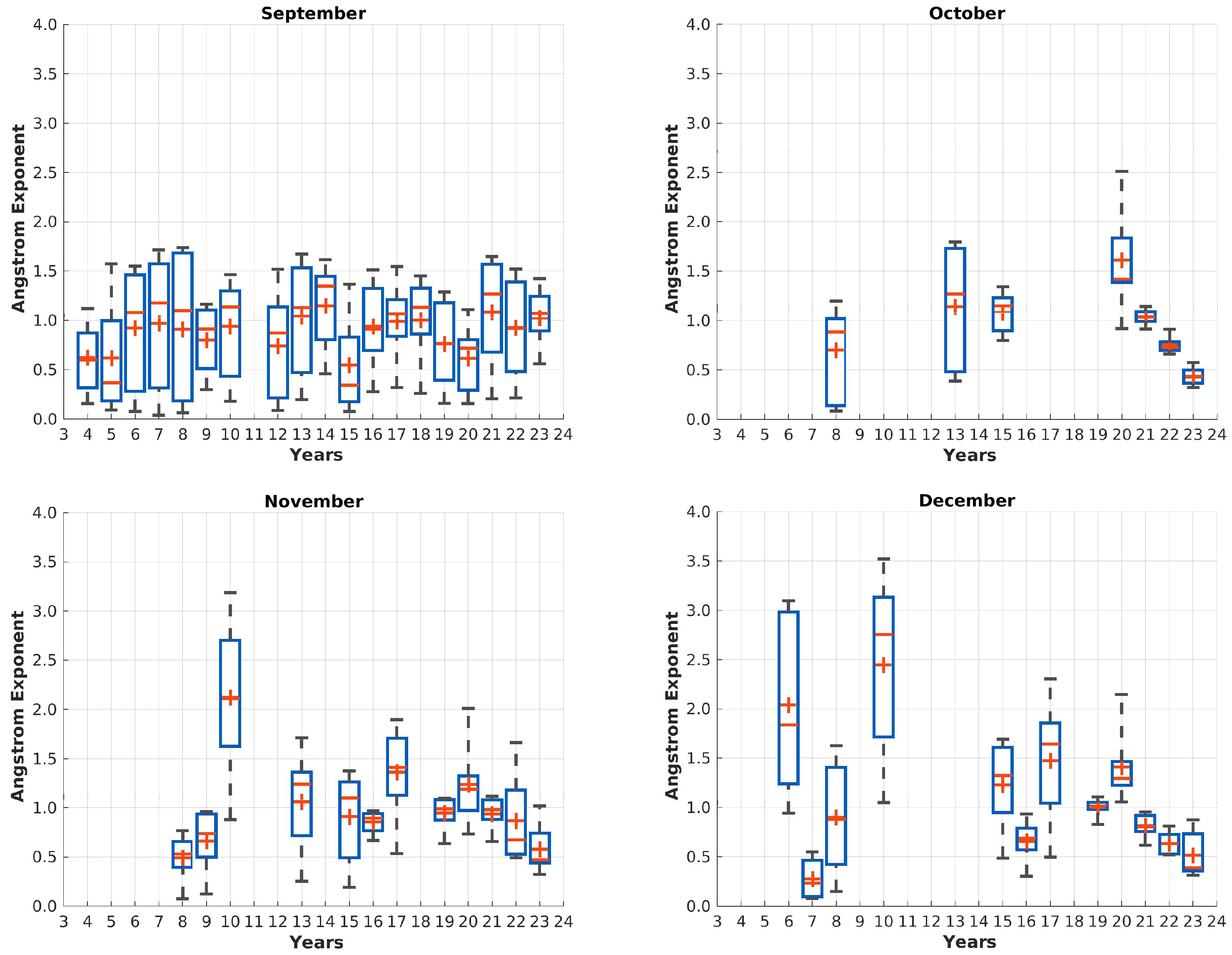 Preprints 113058 g011b