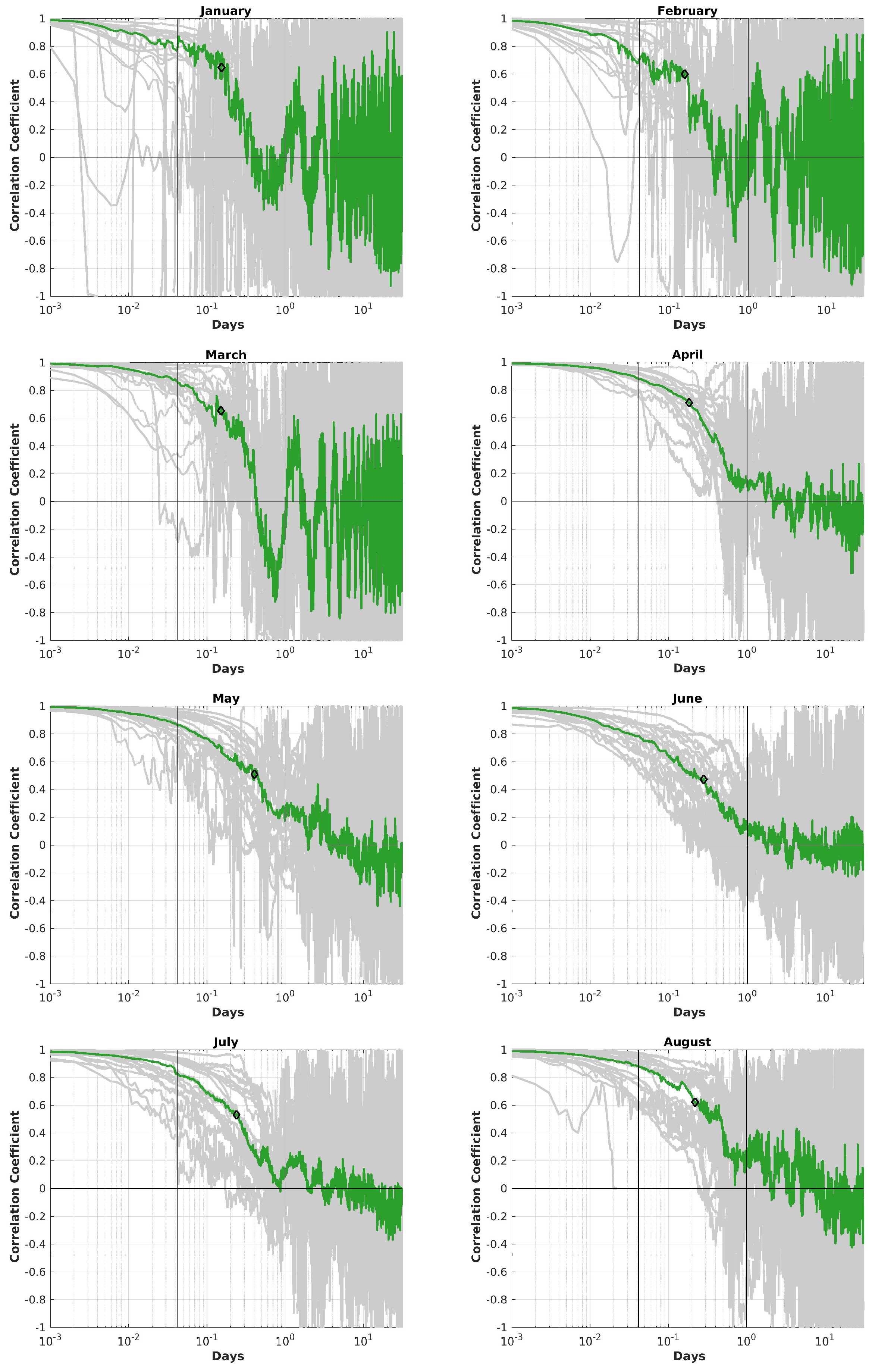 Preprints 113058 g014a