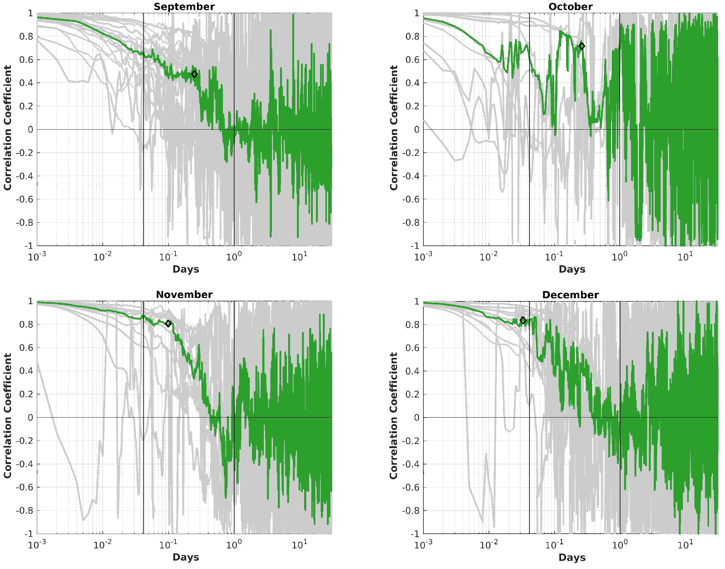 Preprints 113058 g014b