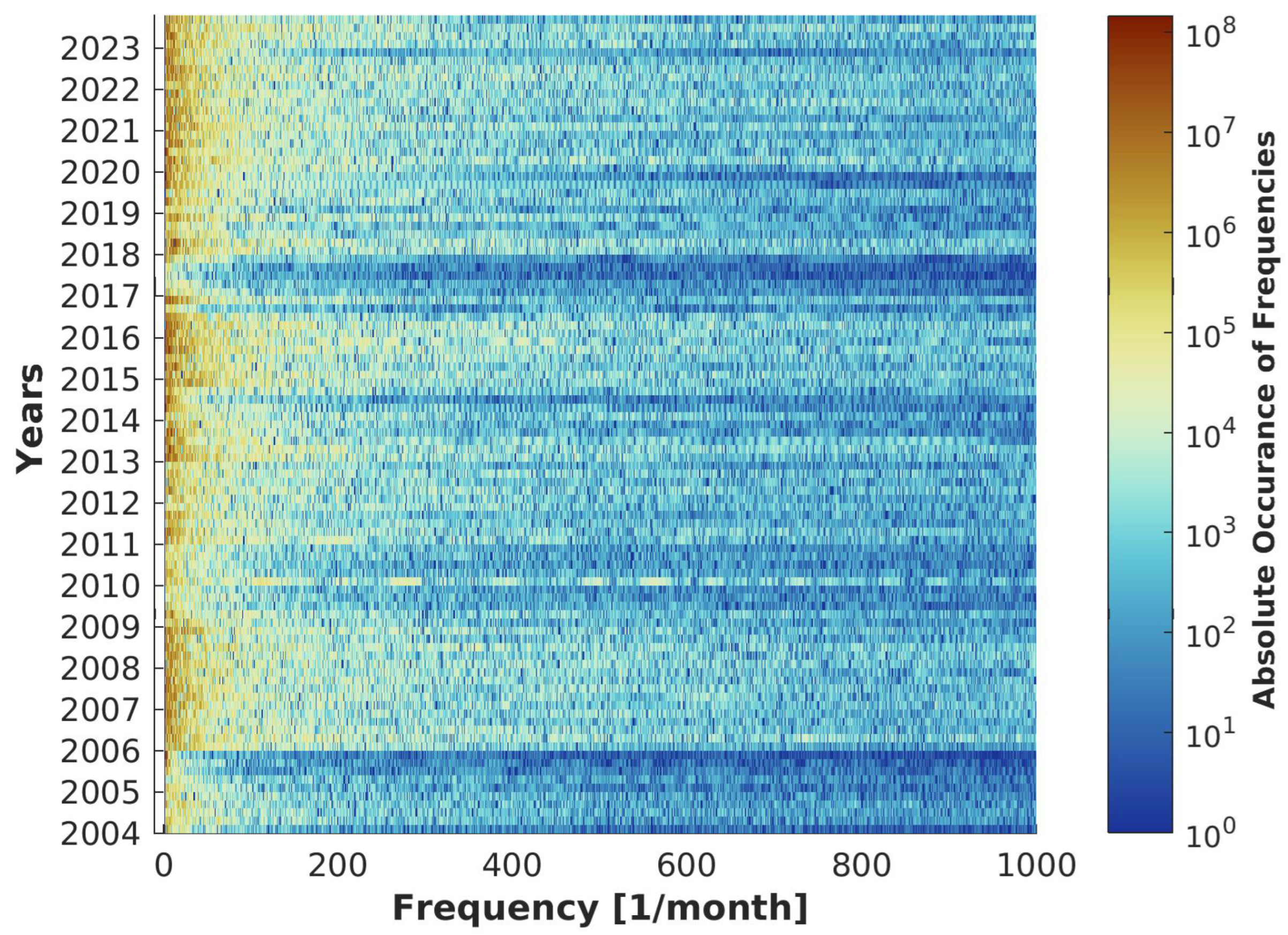 Preprints 113058 g015