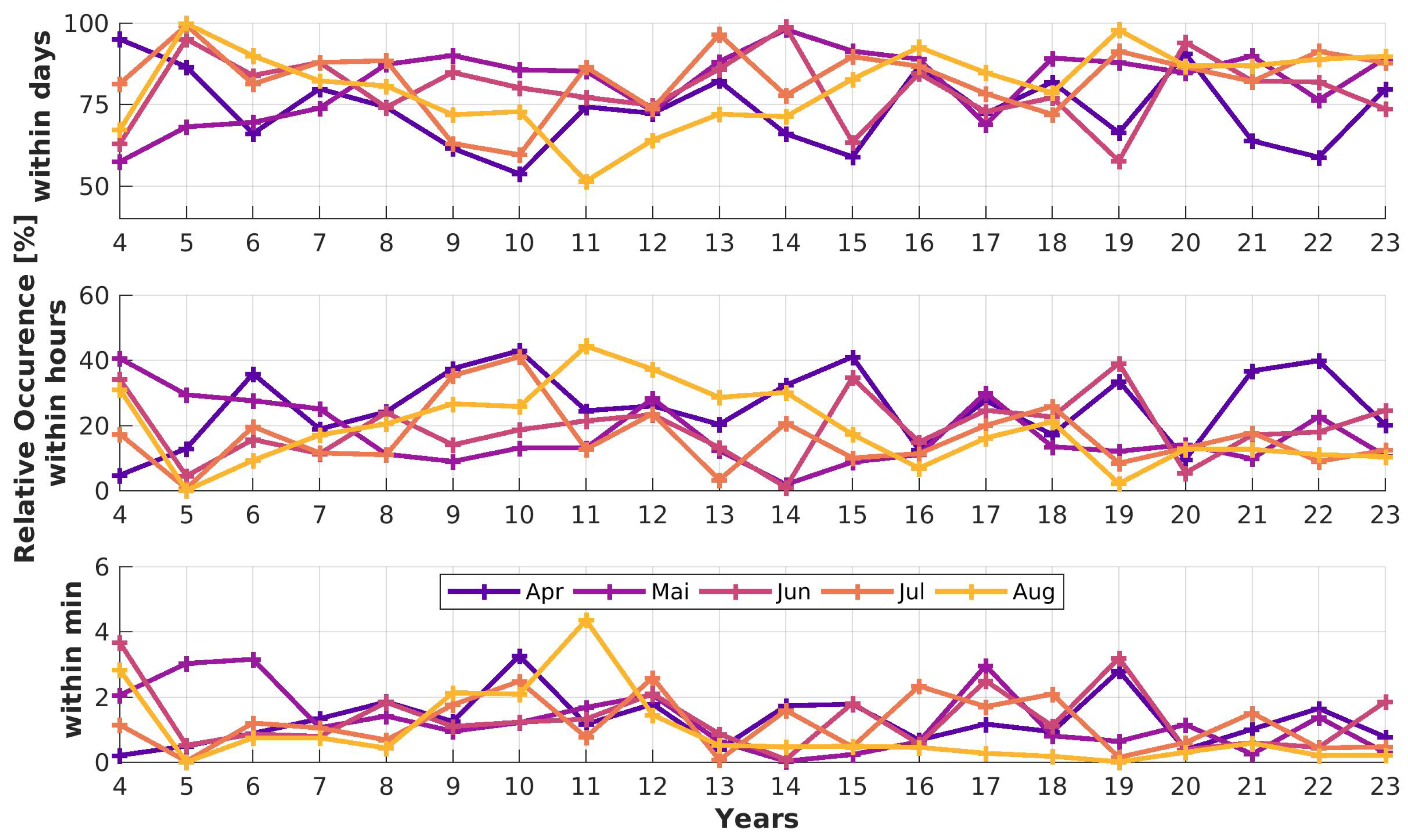 Preprints 113058 g016