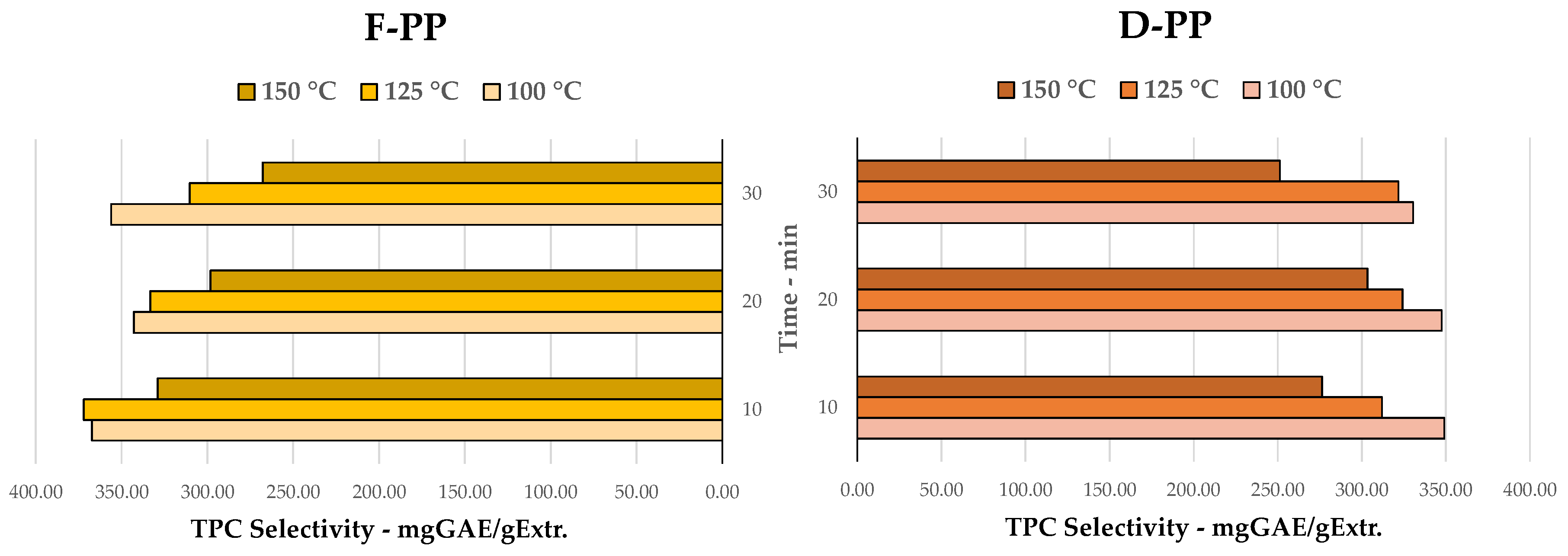 Preprints 81149 g002