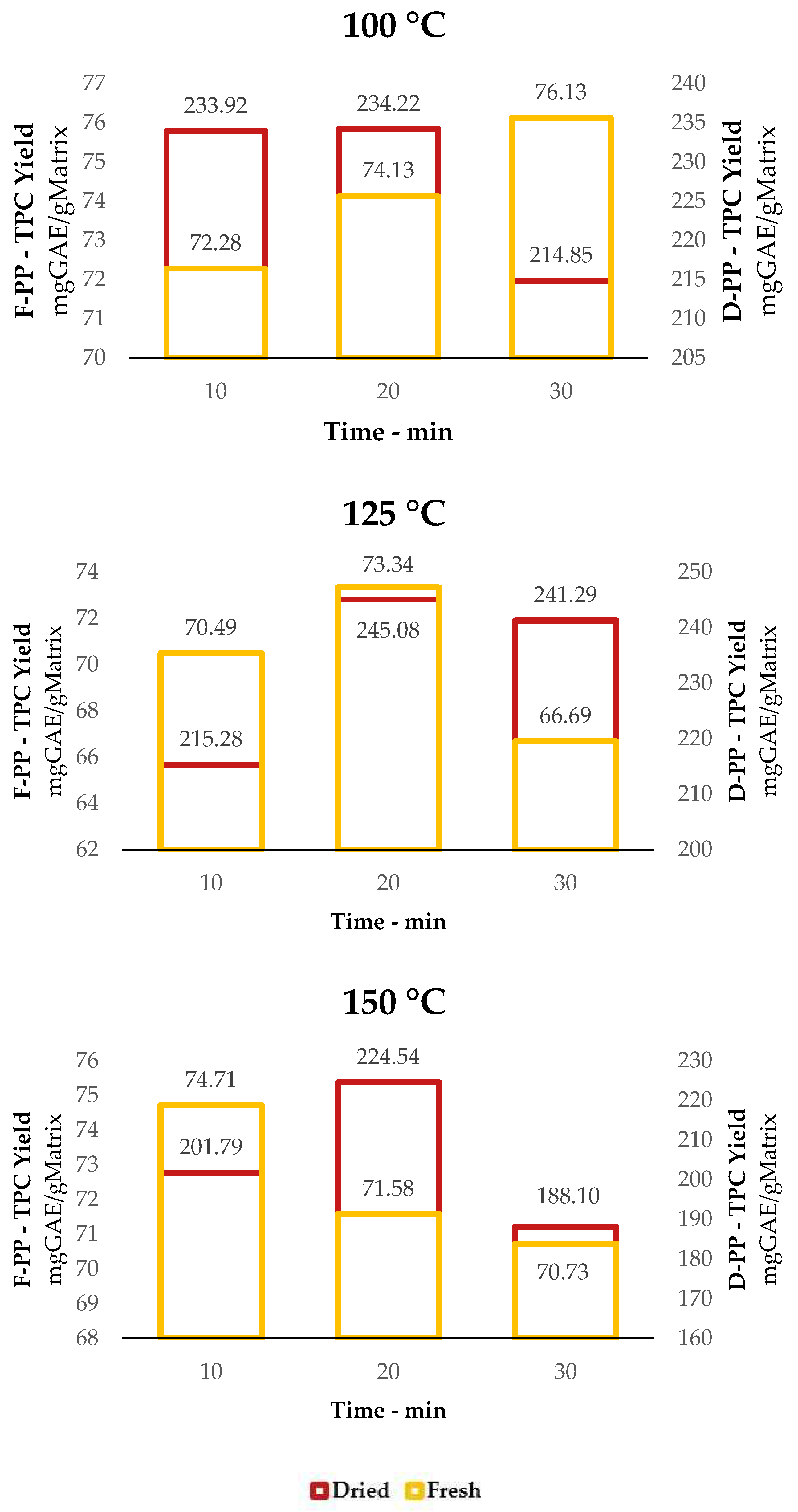 Preprints 81149 g003