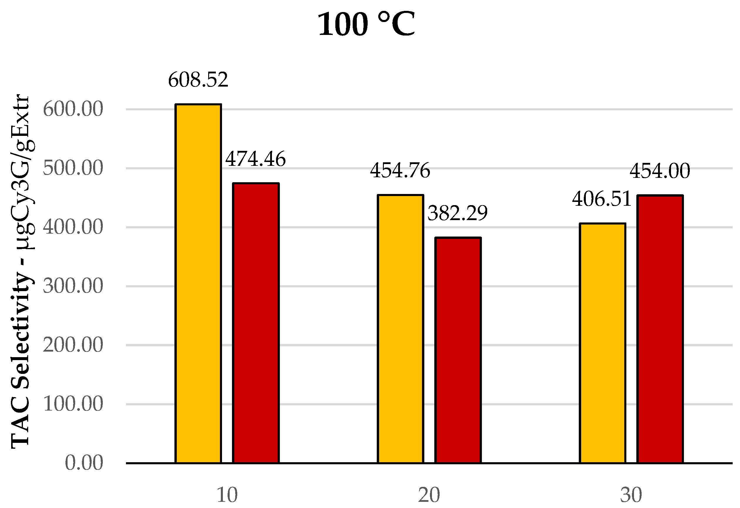 Preprints 81149 g004a