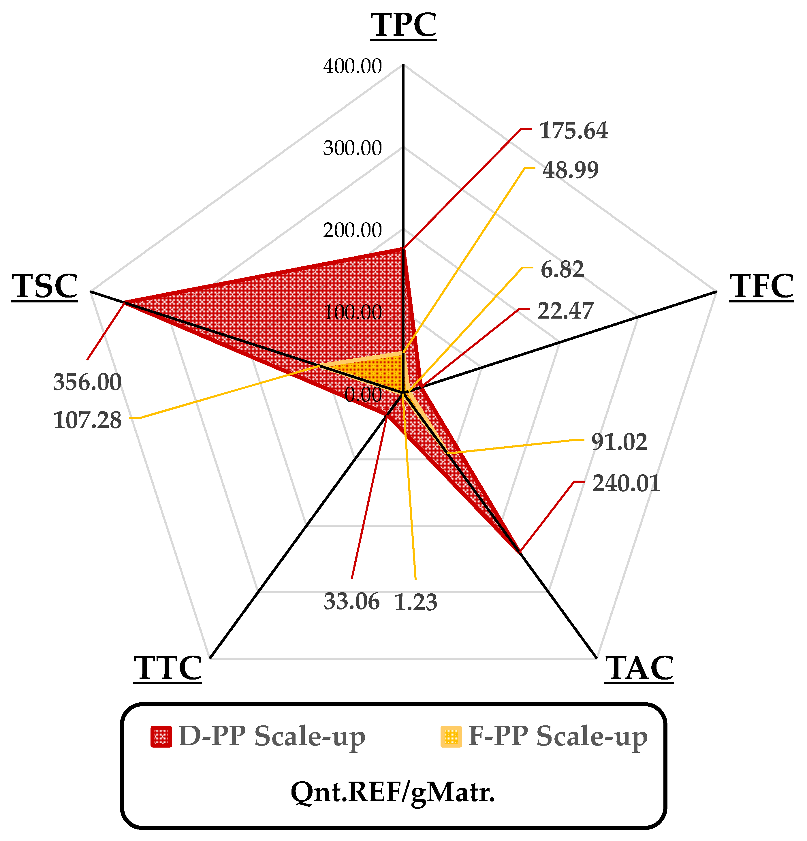 Preprints 81149 g005