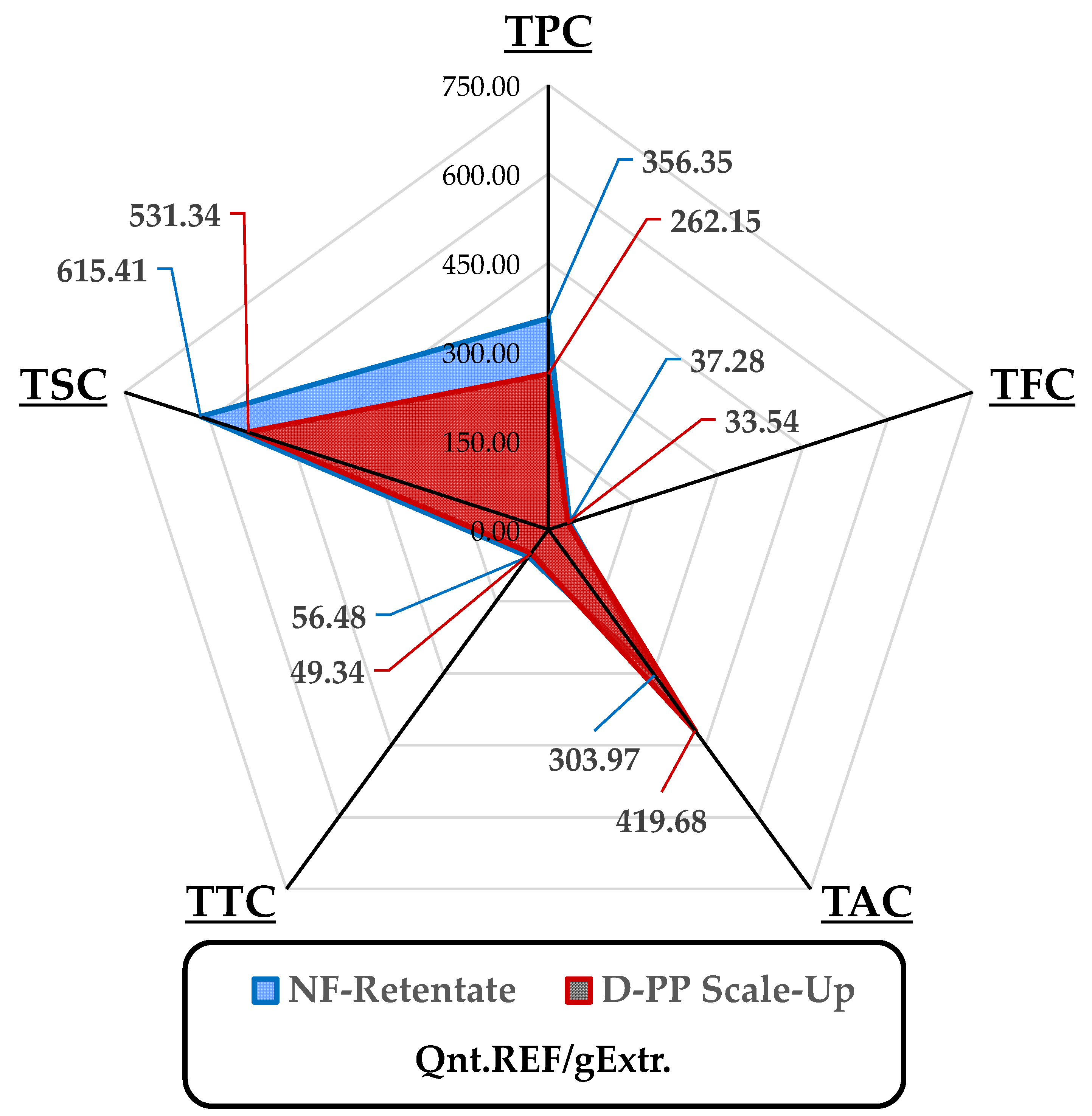 Preprints 81149 g007