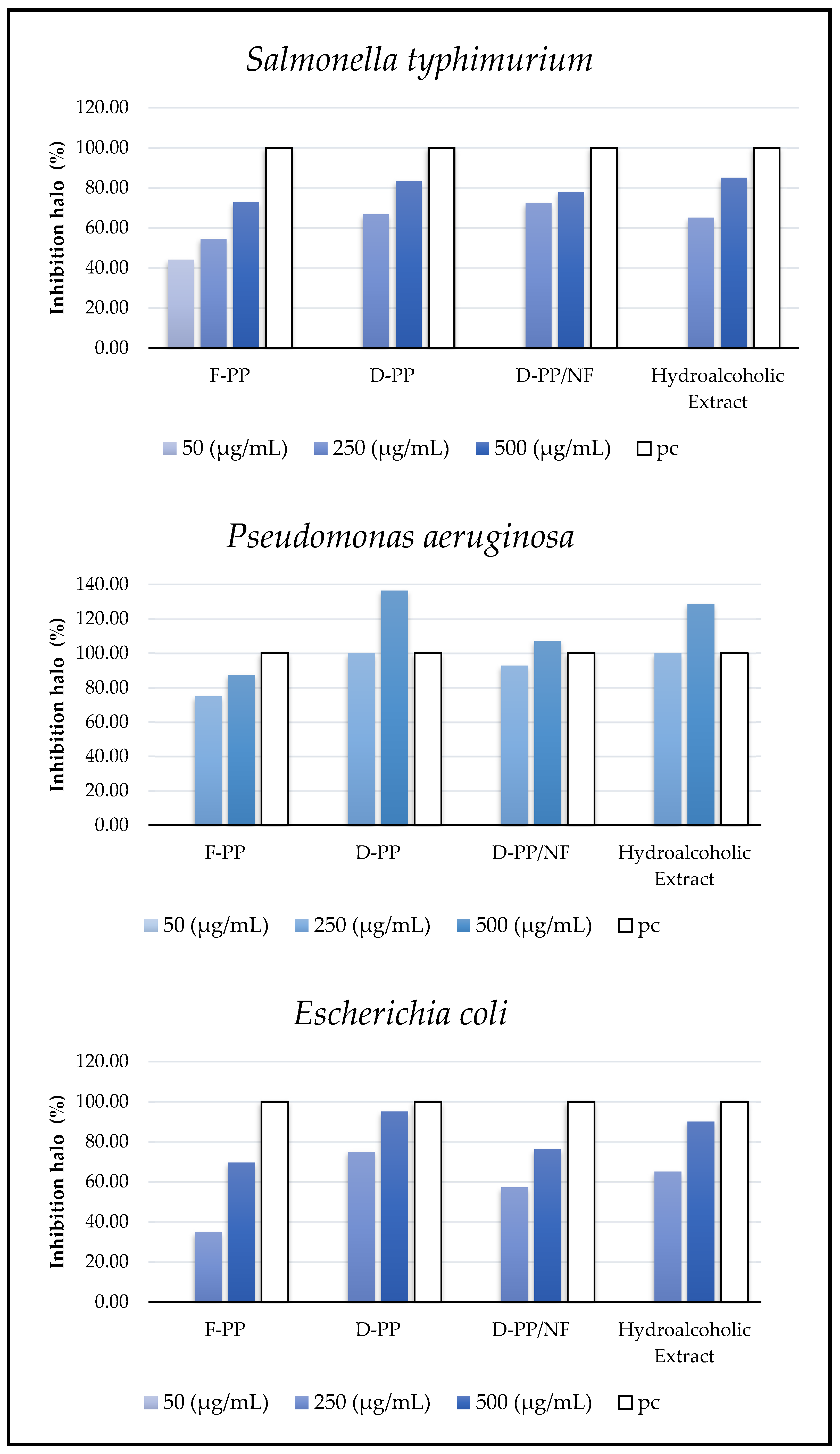 Preprints 81149 g009a