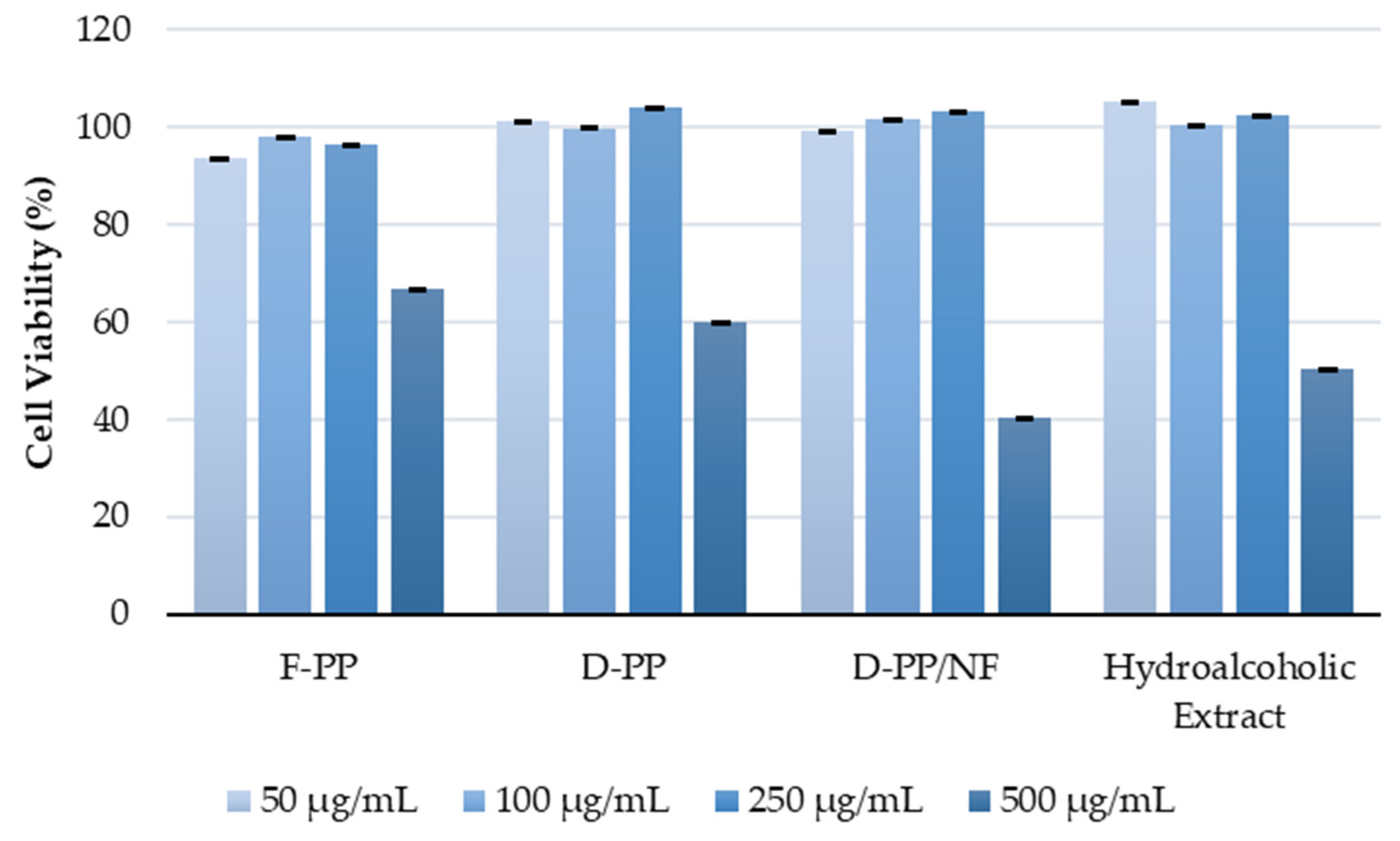 Preprints 81149 g010