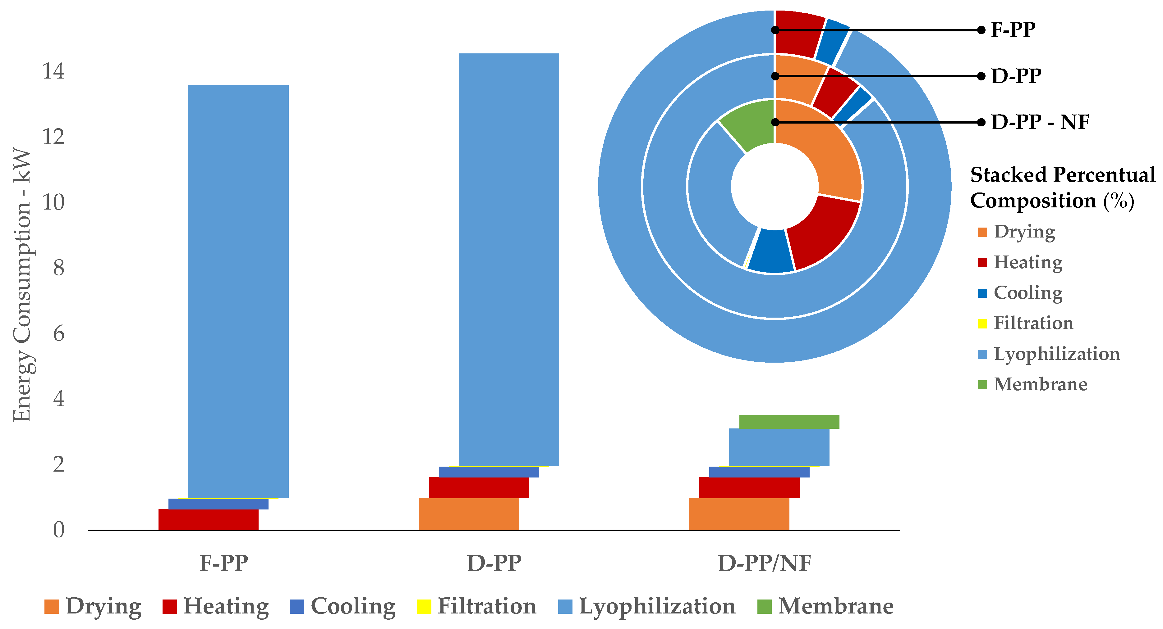 Preprints 81149 g012