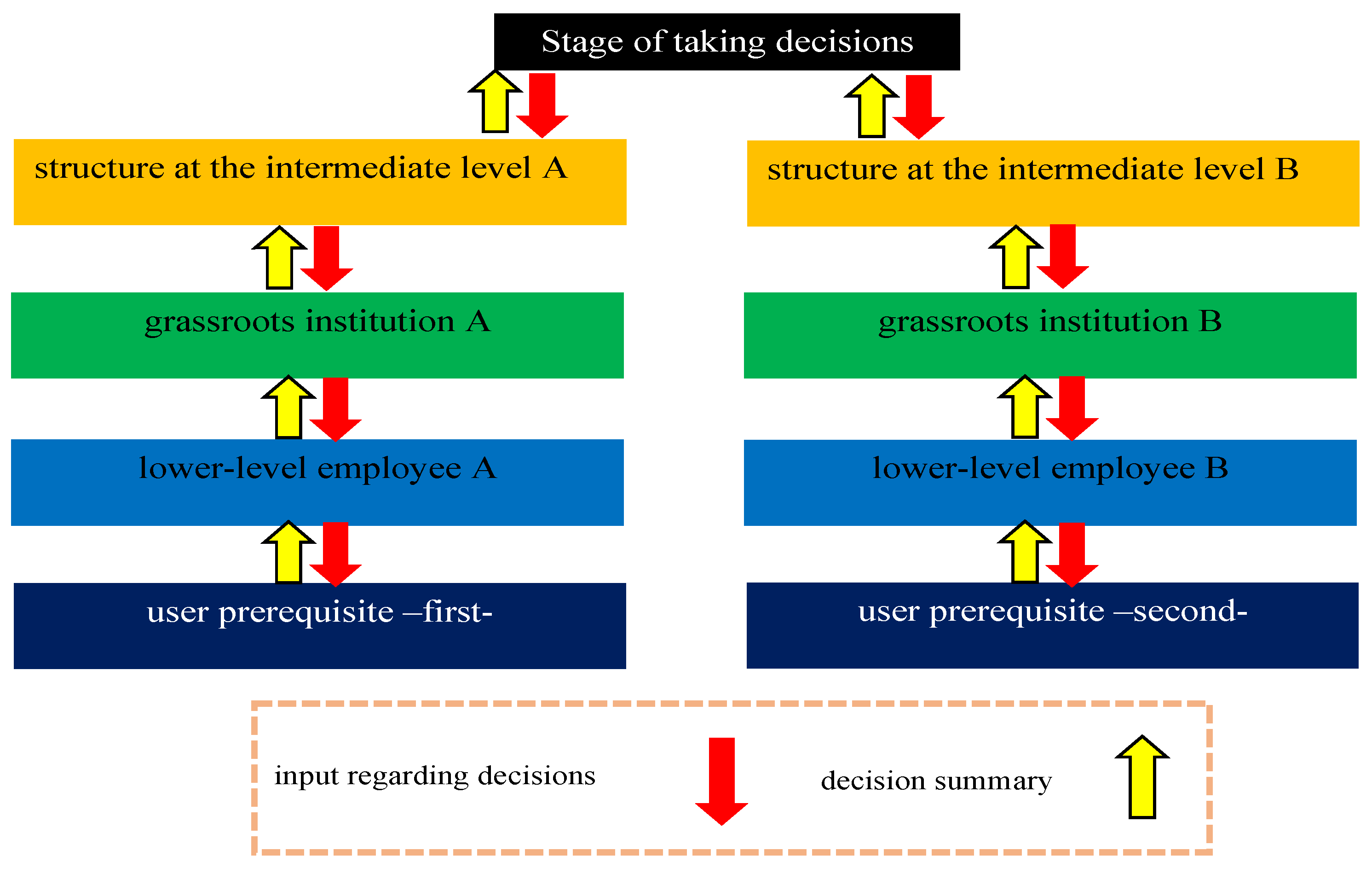 Preprints 107037 g001