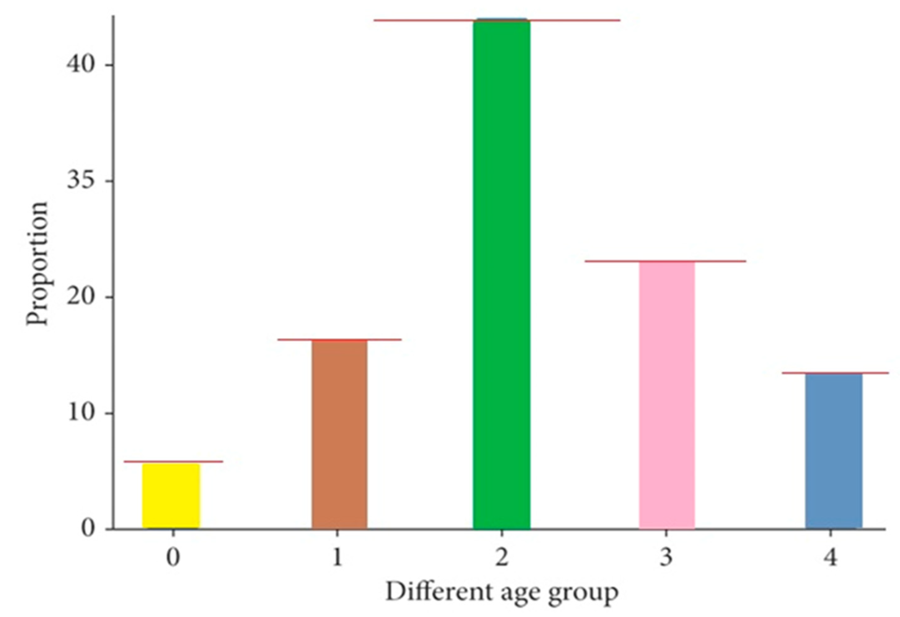 Preprints 107037 g005