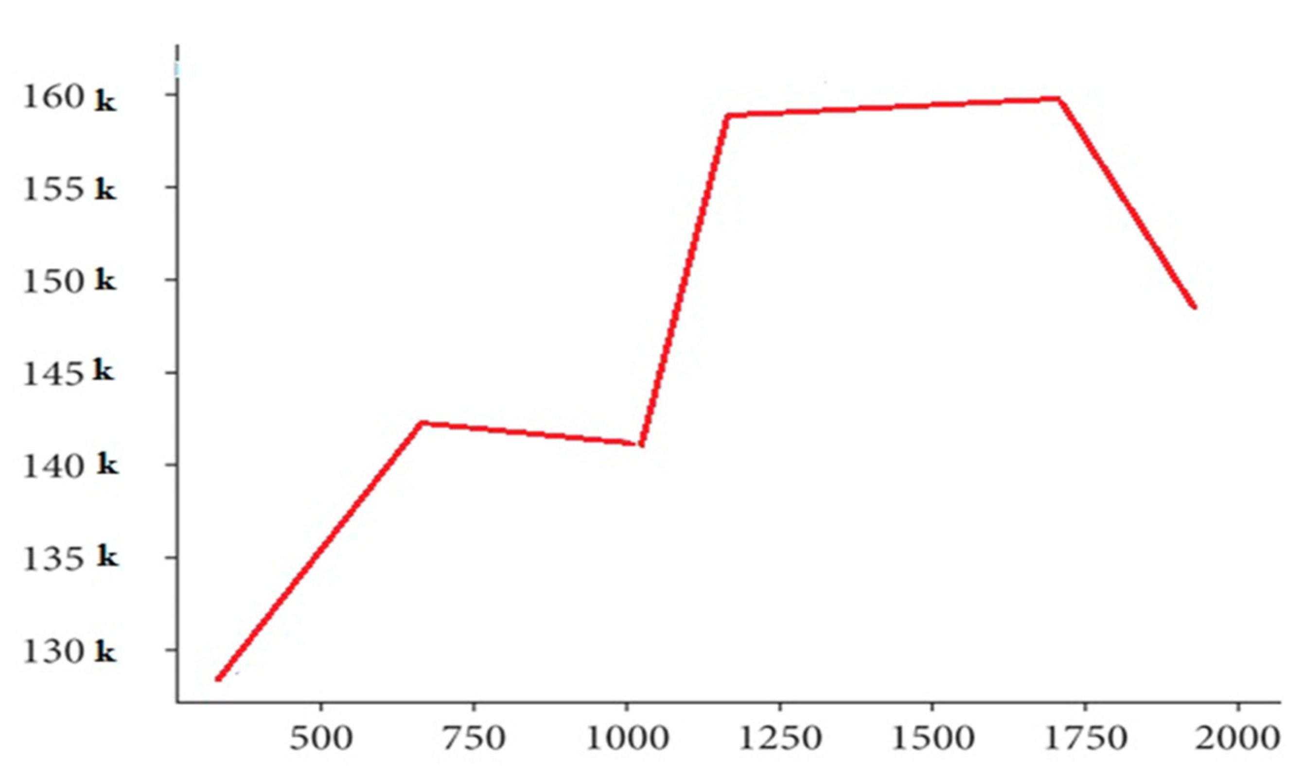 Preprints 107037 g006