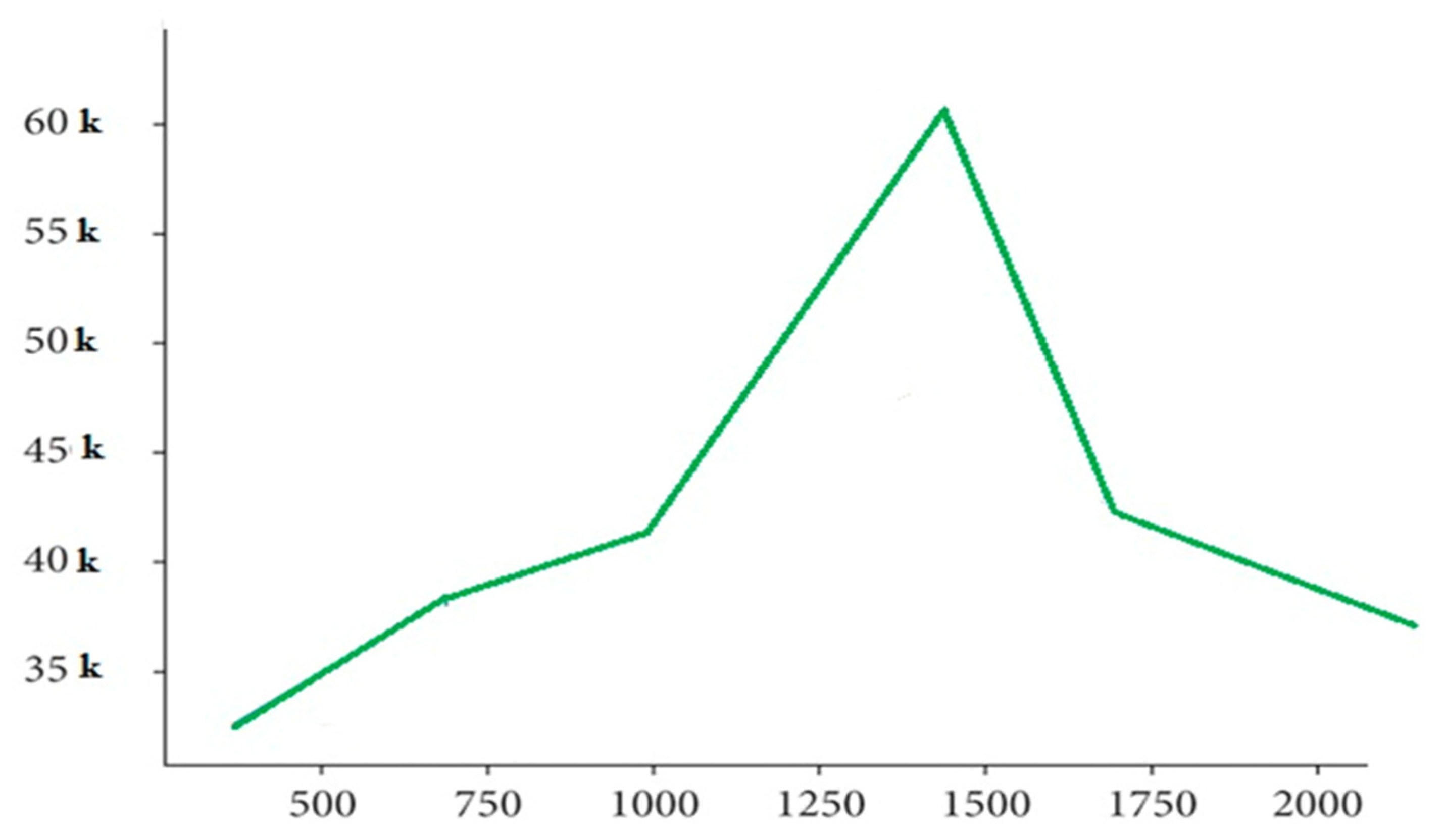 Preprints 107037 g007